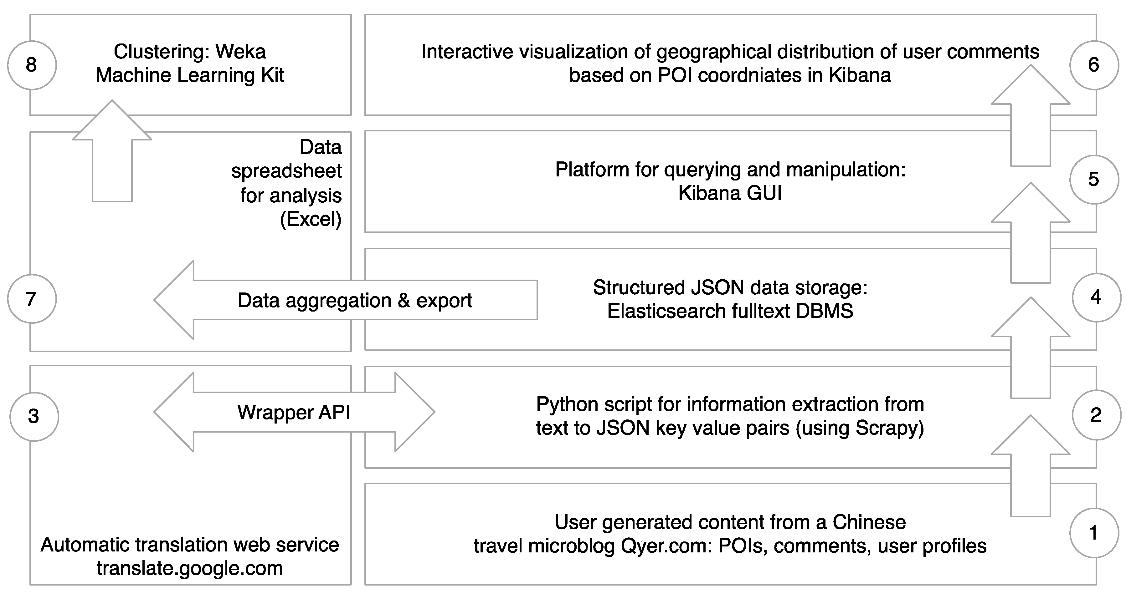 Ijgi 08 00493 g002