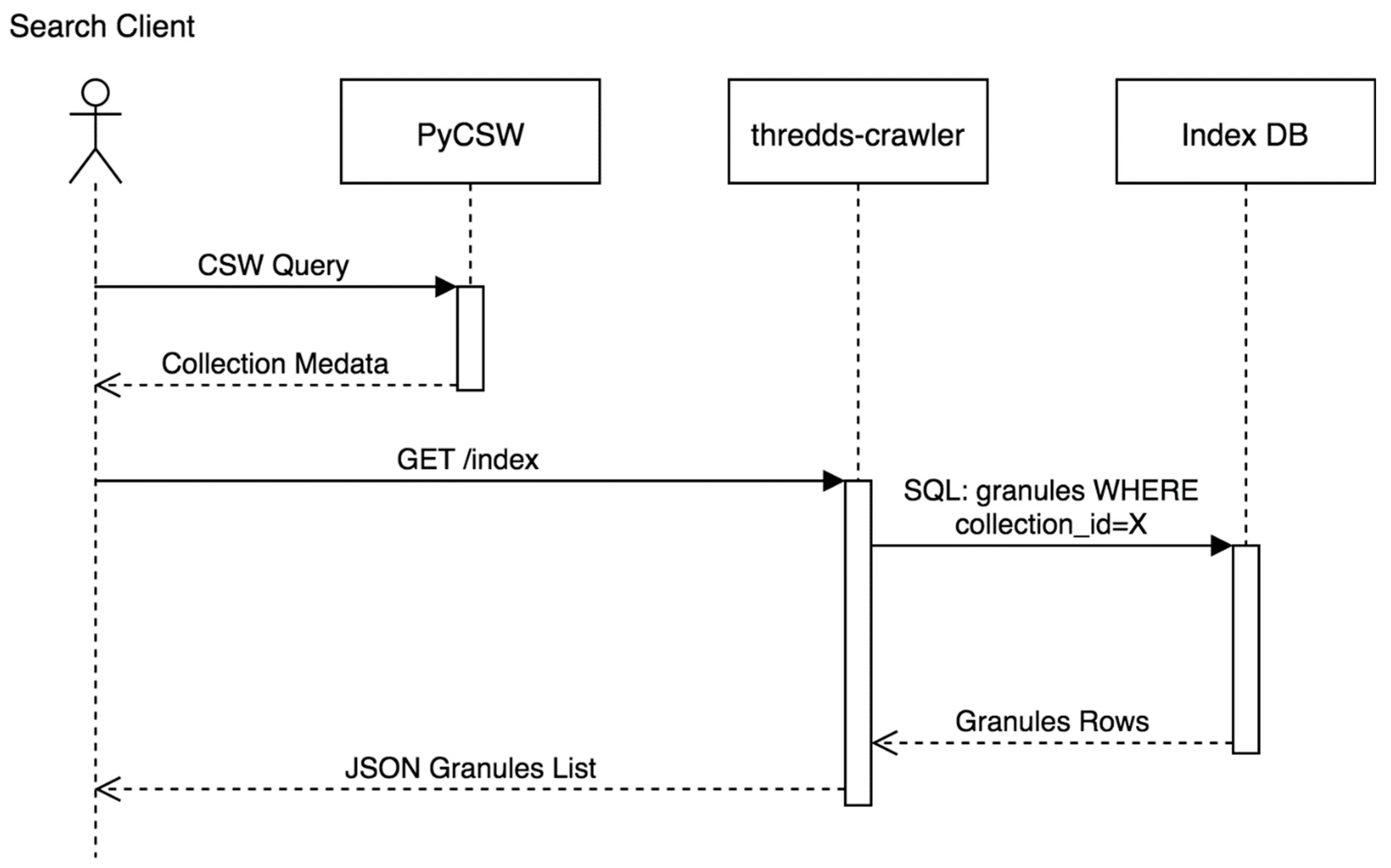 Ijgi 08 00494 g009 Ijgi 08 00494 g009