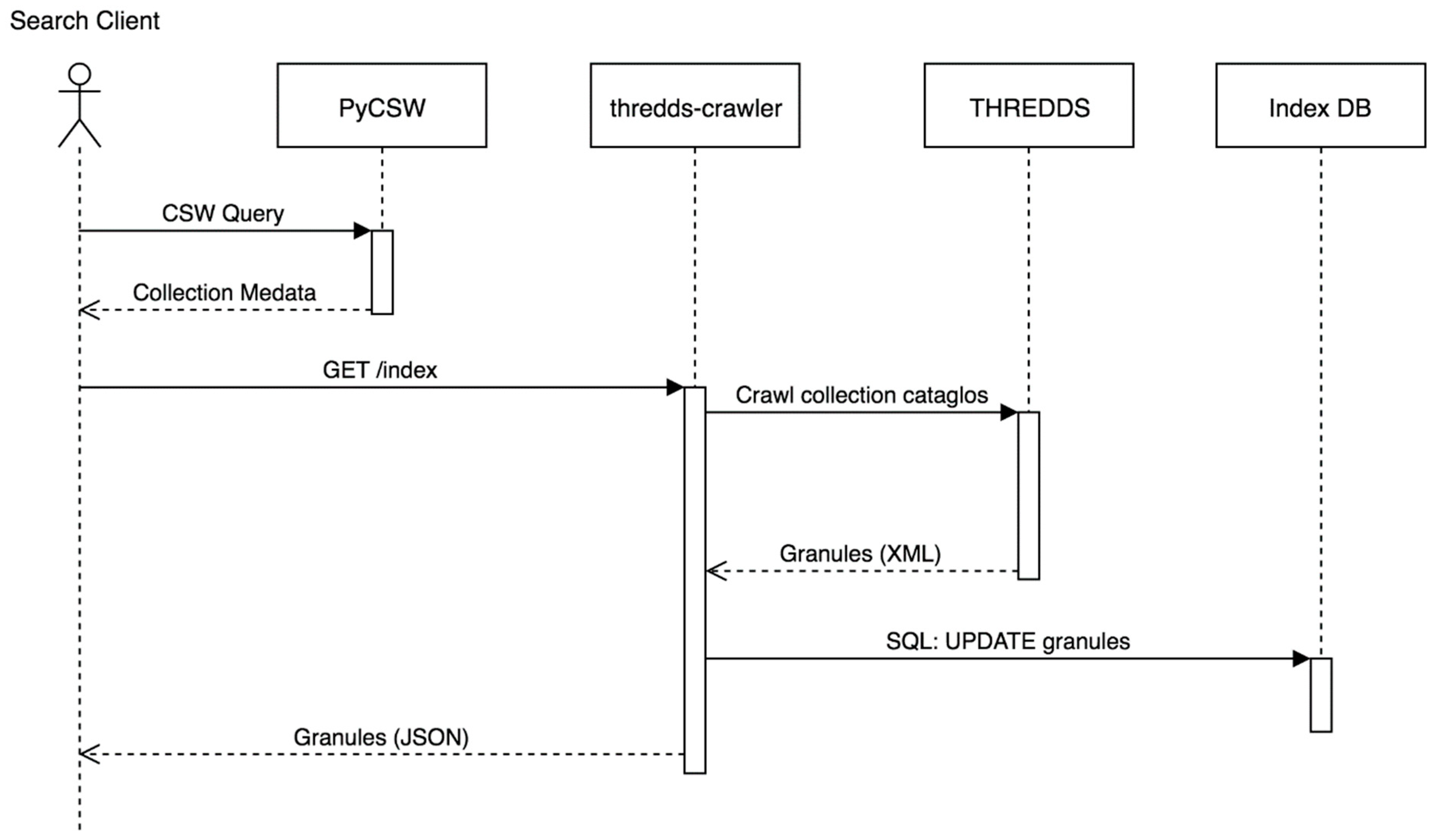 Ijgi 08 00494 g010 Ijgi 08 00494 g010