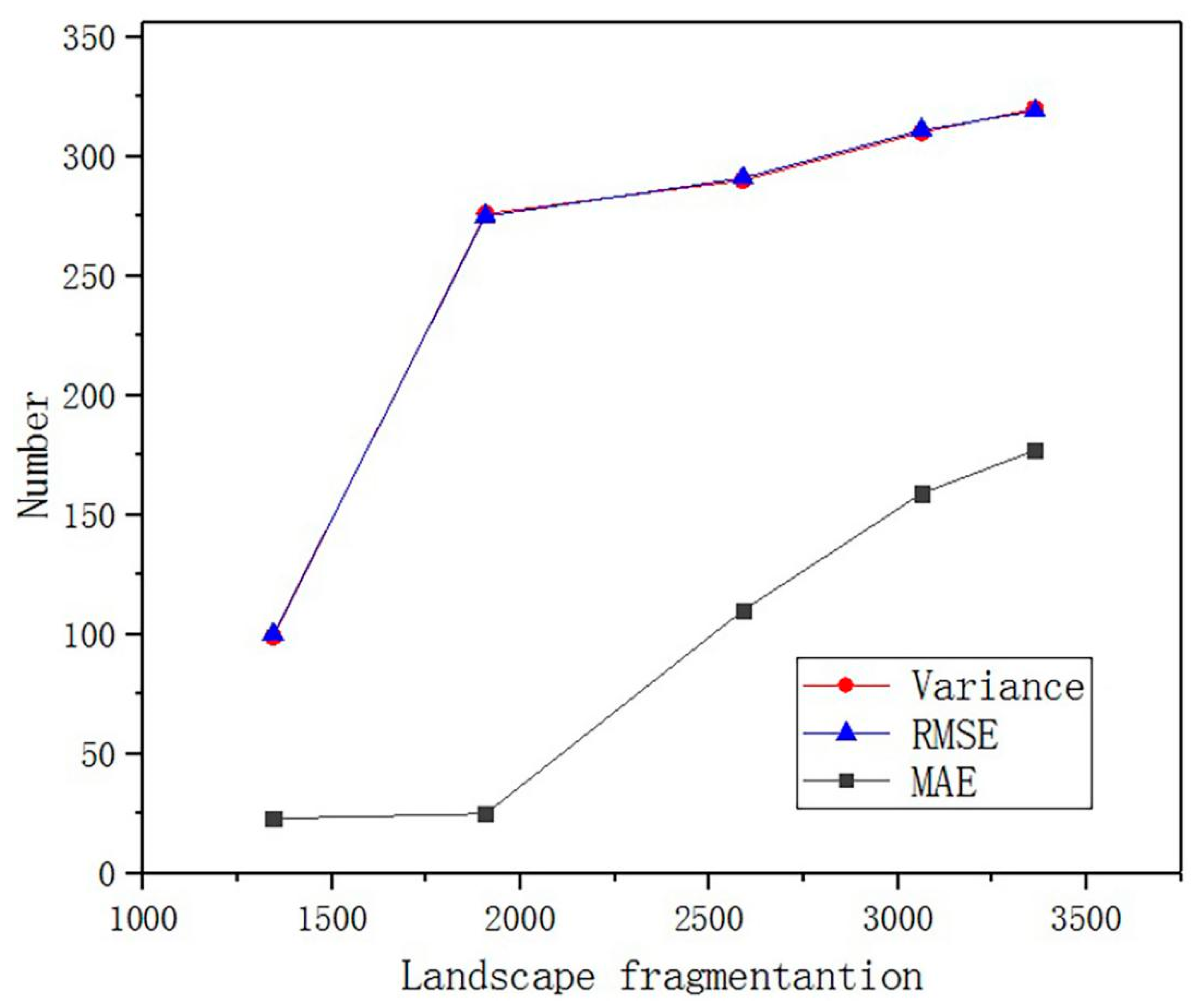 Ijgi 08 00497 g008 Ijgi 08 00497 g008