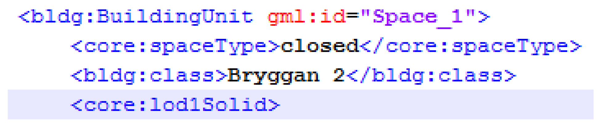 Ijgi 08 00503 g016 Ijgi 08 00503 g016