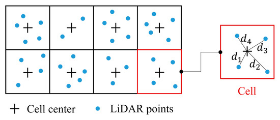 Ijgi 08 00525 g0a1 550