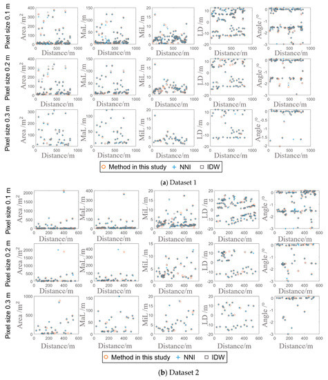 Ijgi 08 00525 g0a2 550