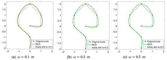 Ijgi 08 00525 g0a3 550