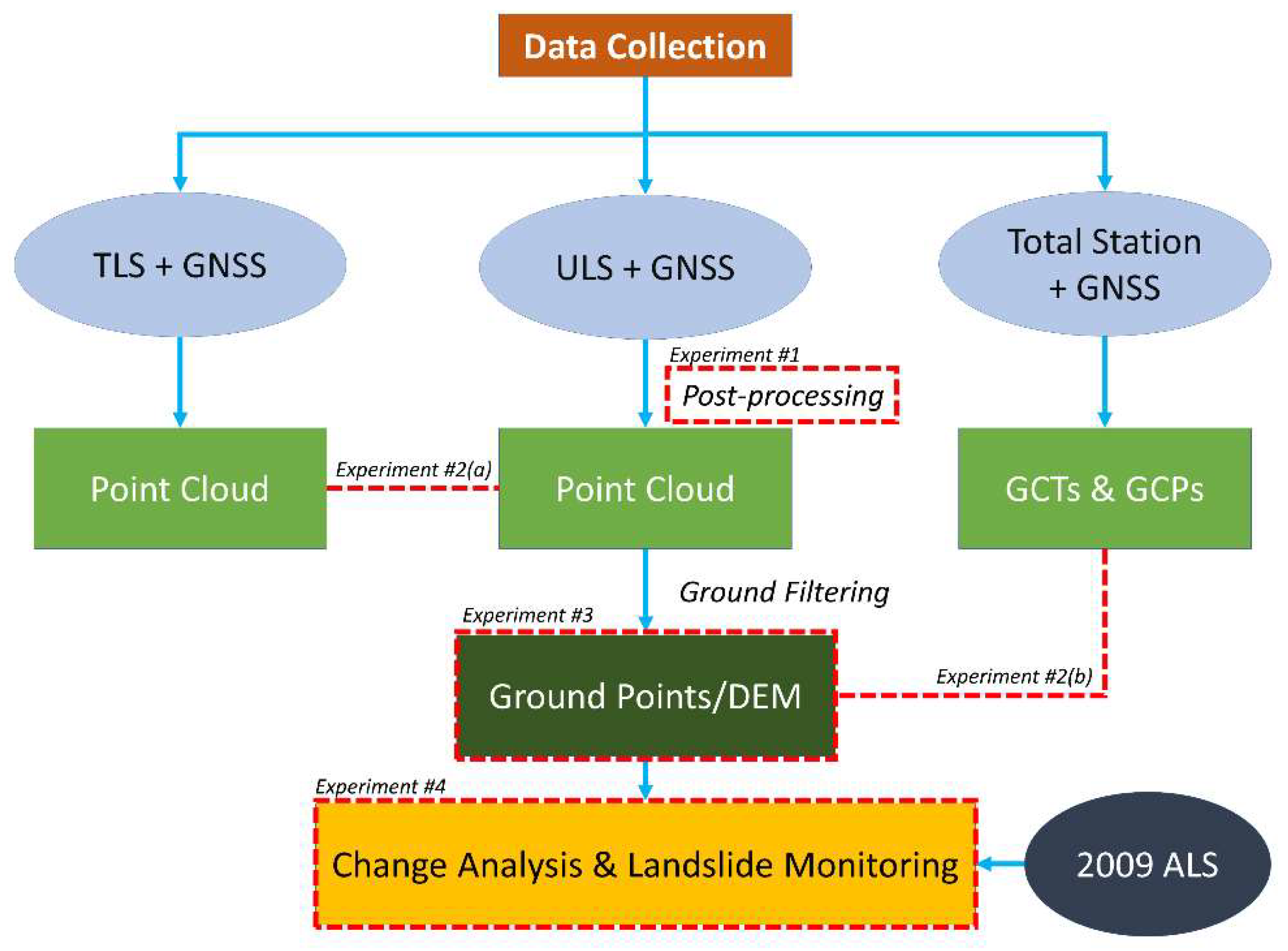 Ijgi 08 00532 g002 Ijgi 08 00532 g002