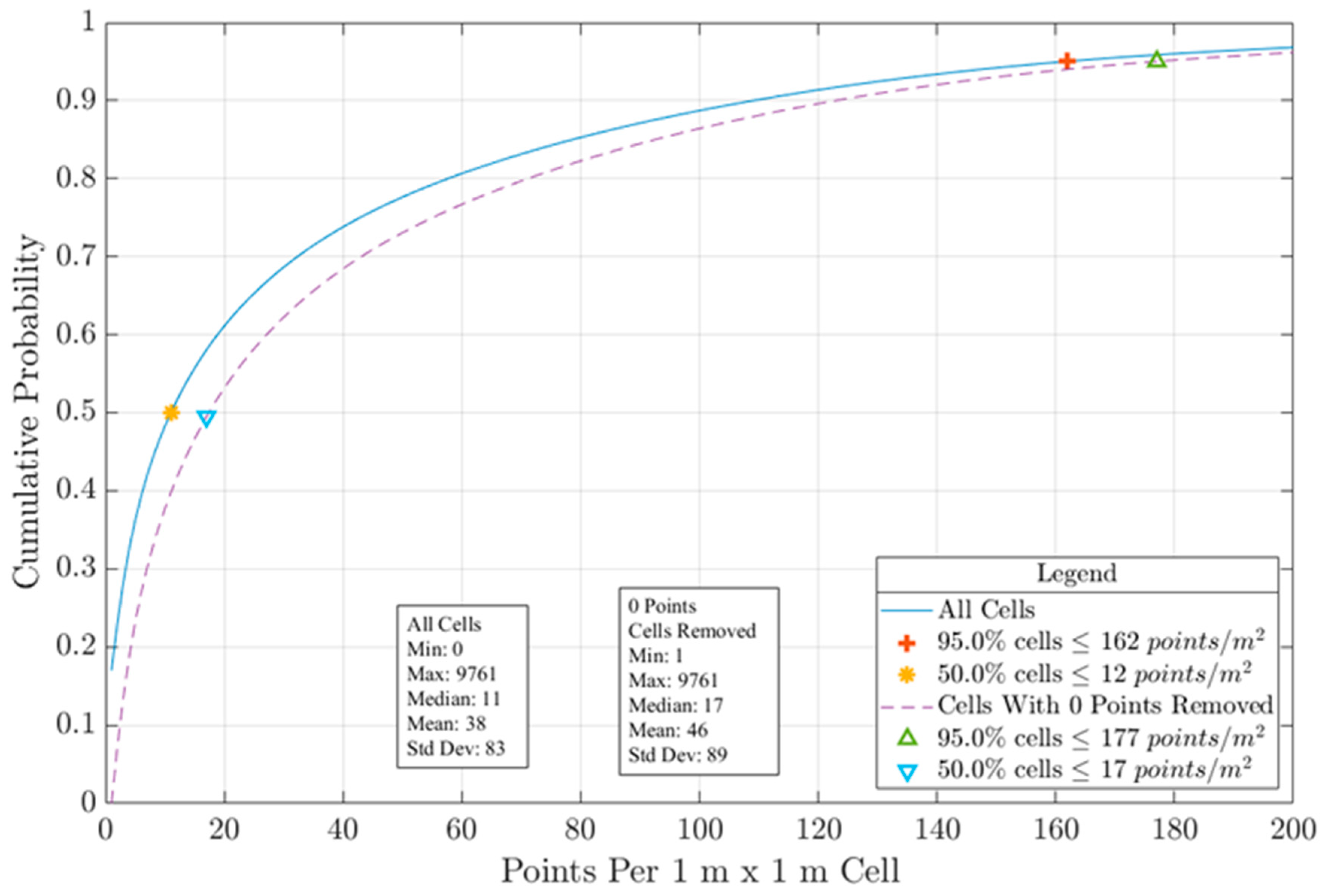 Ijgi 08 00532 g011 Ijgi 08 00532 g011