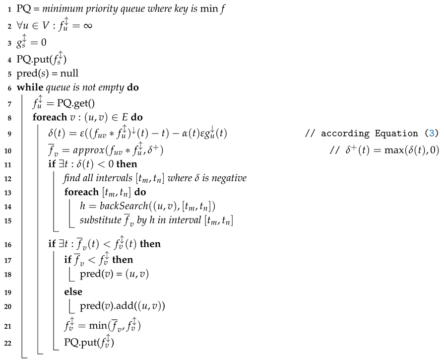 Ijgi 08 00538 i002
