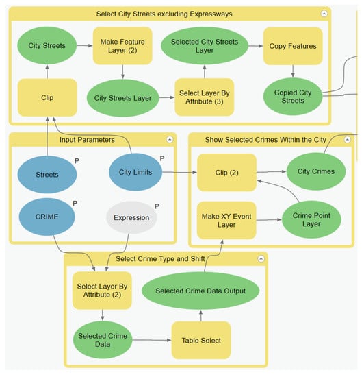 Ijgi 08 00540 g0a2 550