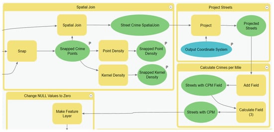 Ijgi 08 00540 g0a3 550