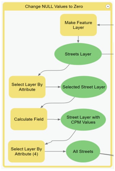 Ijgi 08 00540 g0a4 550