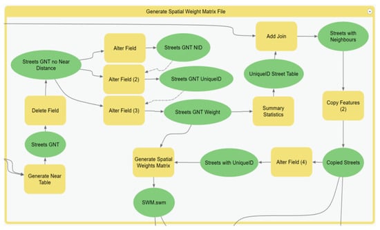 Ijgi 08 00540 g0a5 550