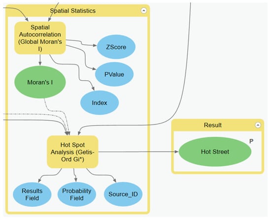 Ijgi 08 00540 g0a6 550