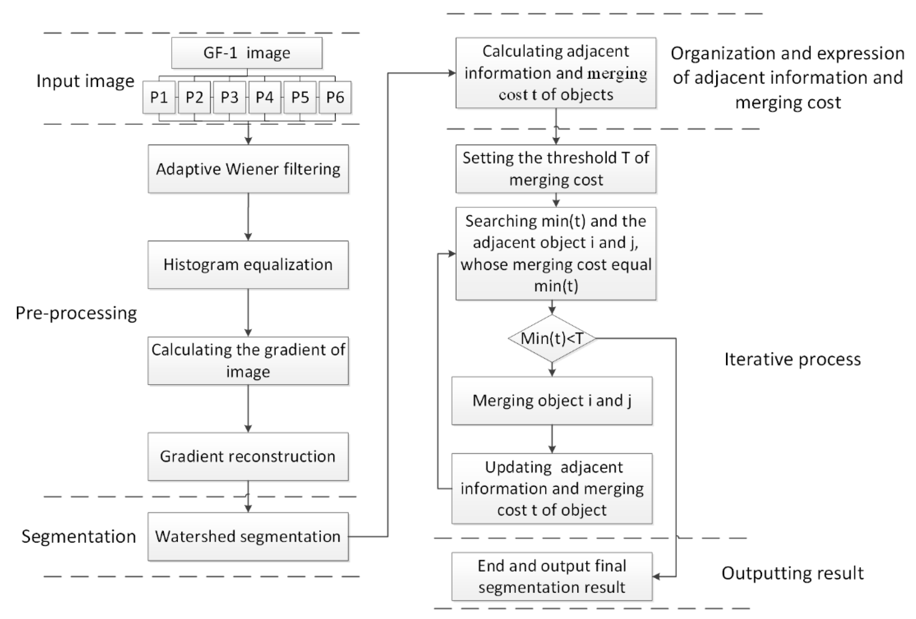 Ijgi 08 00543 g002 Ijgi 08 00543 g002