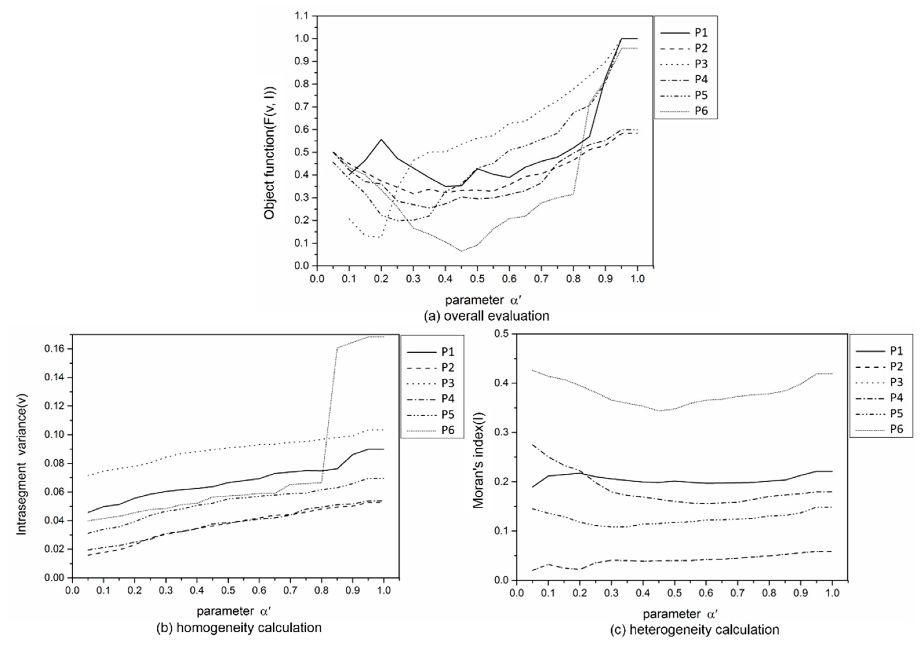 Ijgi 08 00543 g011 Ijgi 08 00543 g011