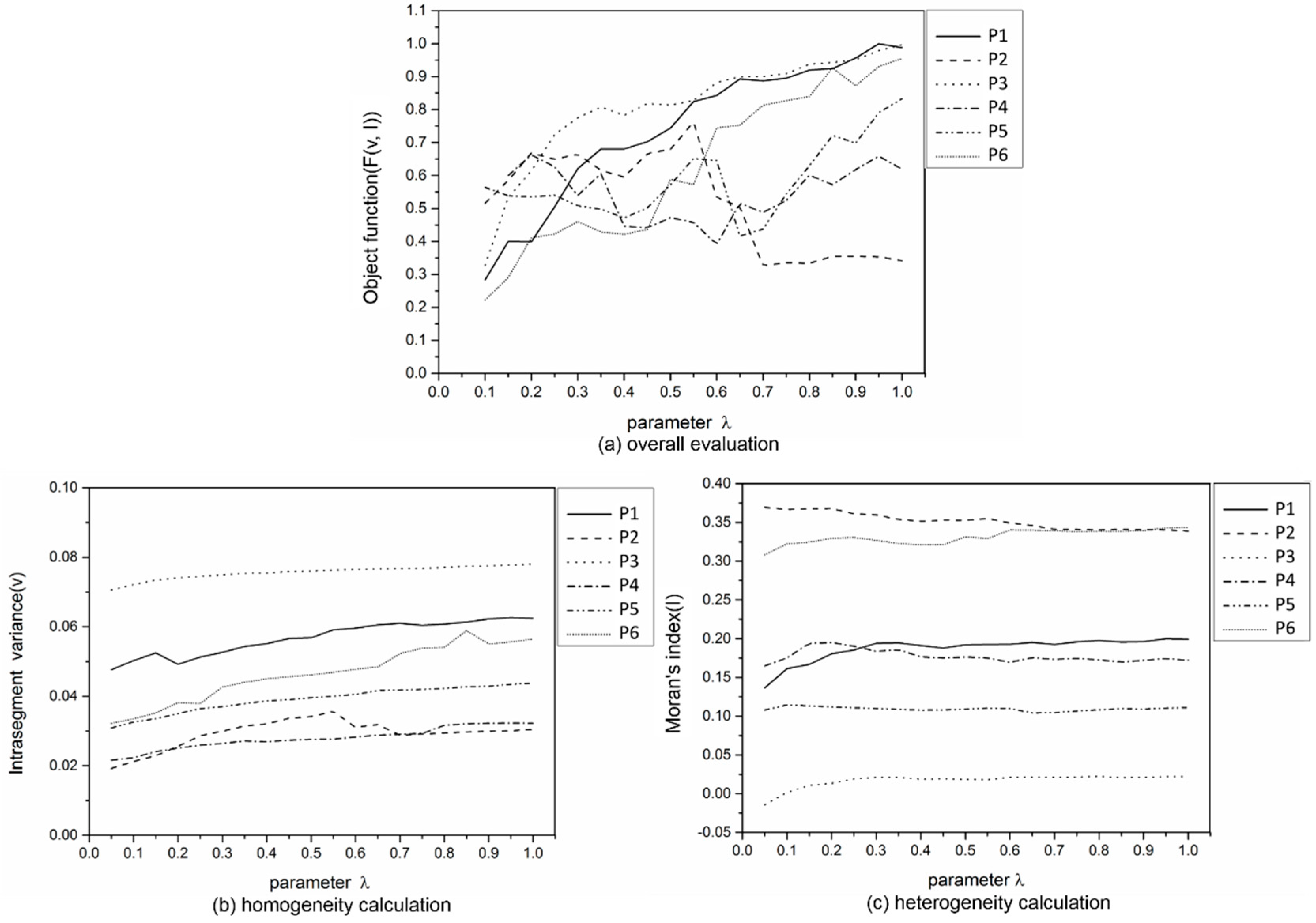 Ijgi 08 00543 g012 Ijgi 08 00543 g012