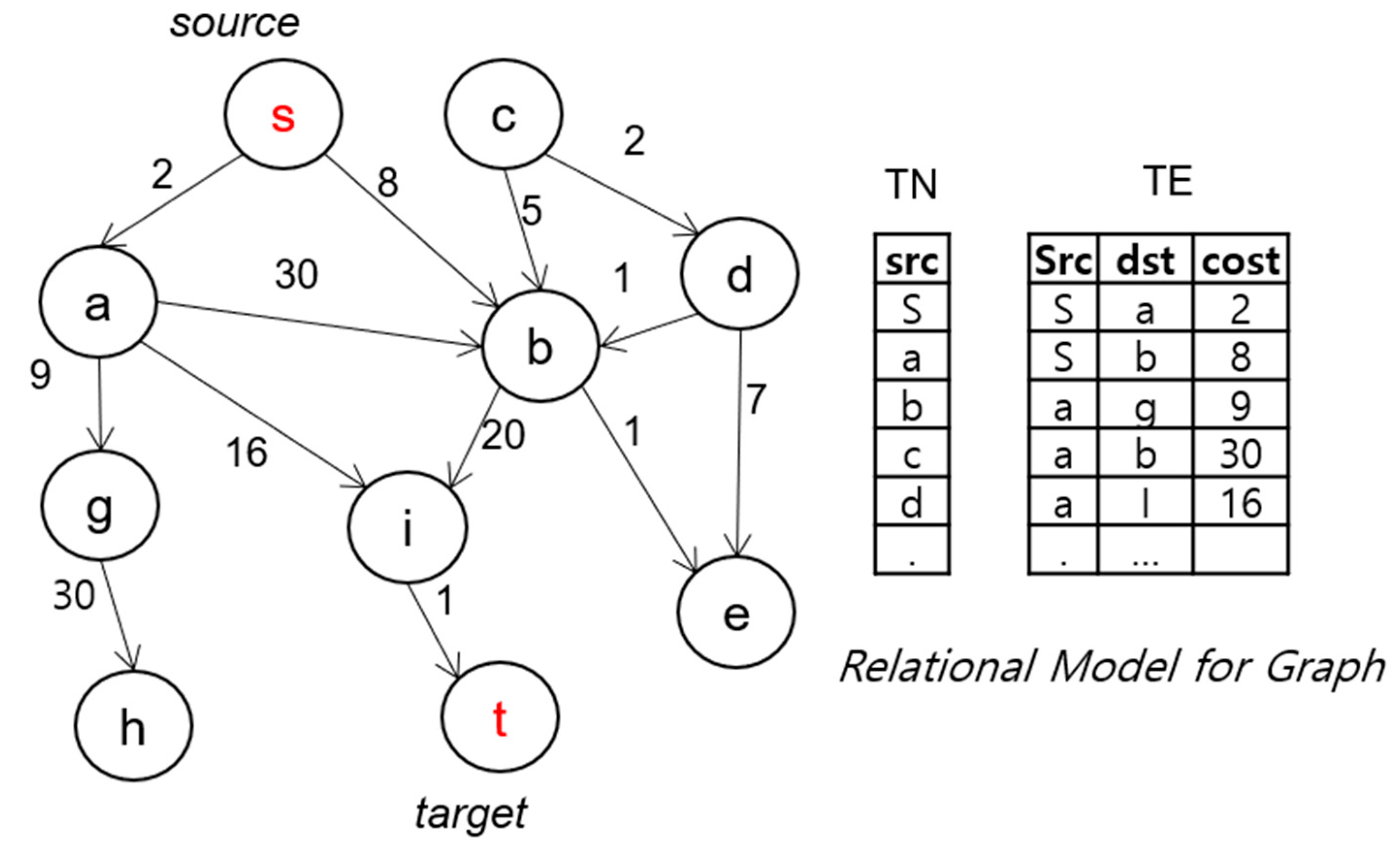 Ijgi 08 00550 g001 Ijgi 08 00550 g001