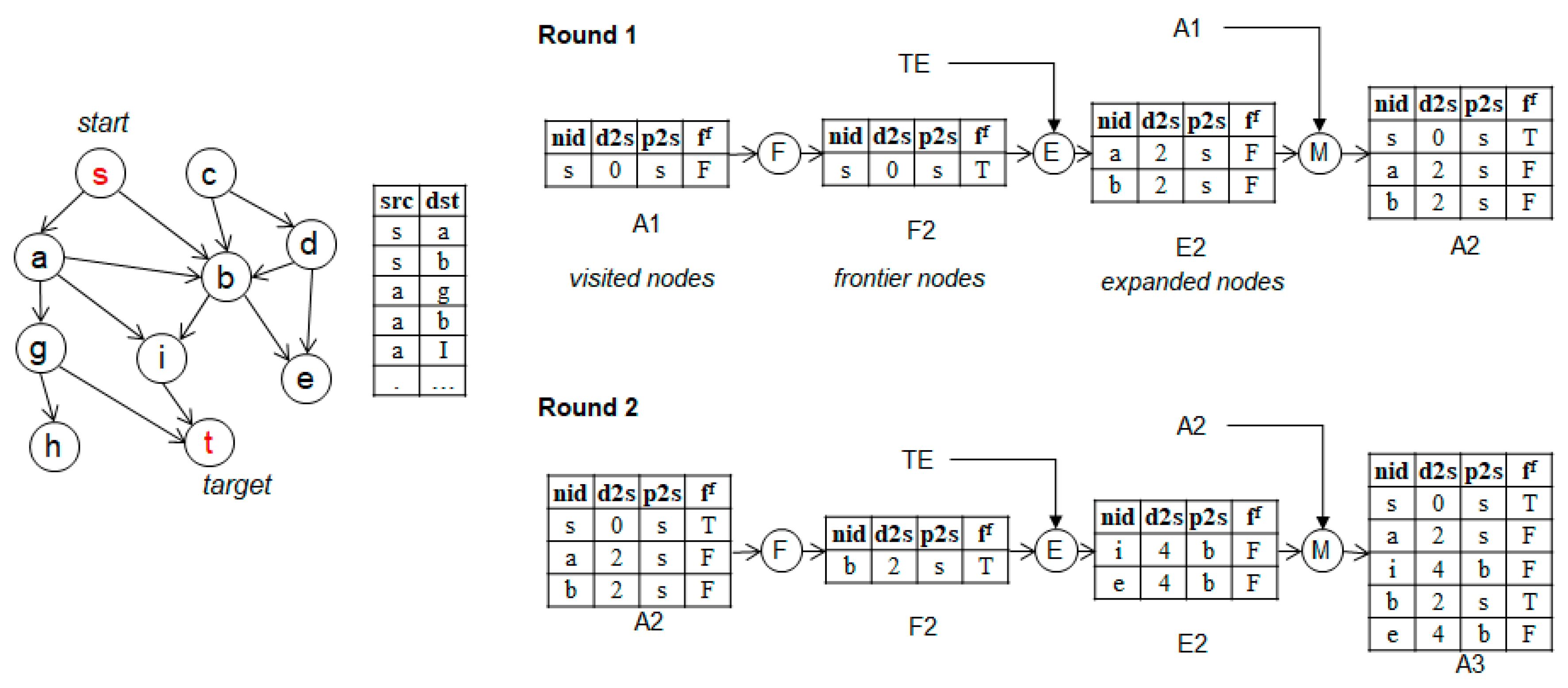 Ijgi 08 00550 g002 Ijgi 08 00550 g002
