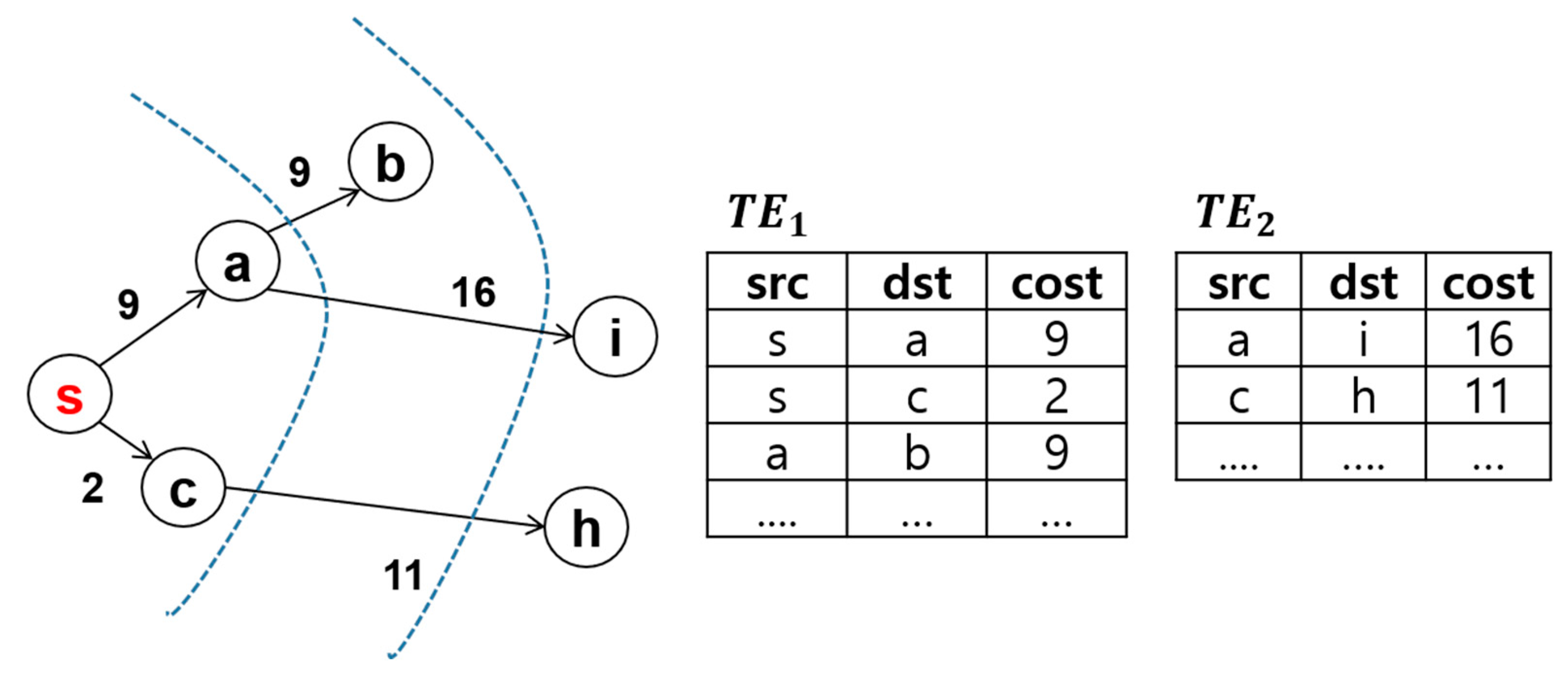 Ijgi 08 00550 g003 Ijgi 08 00550 g003