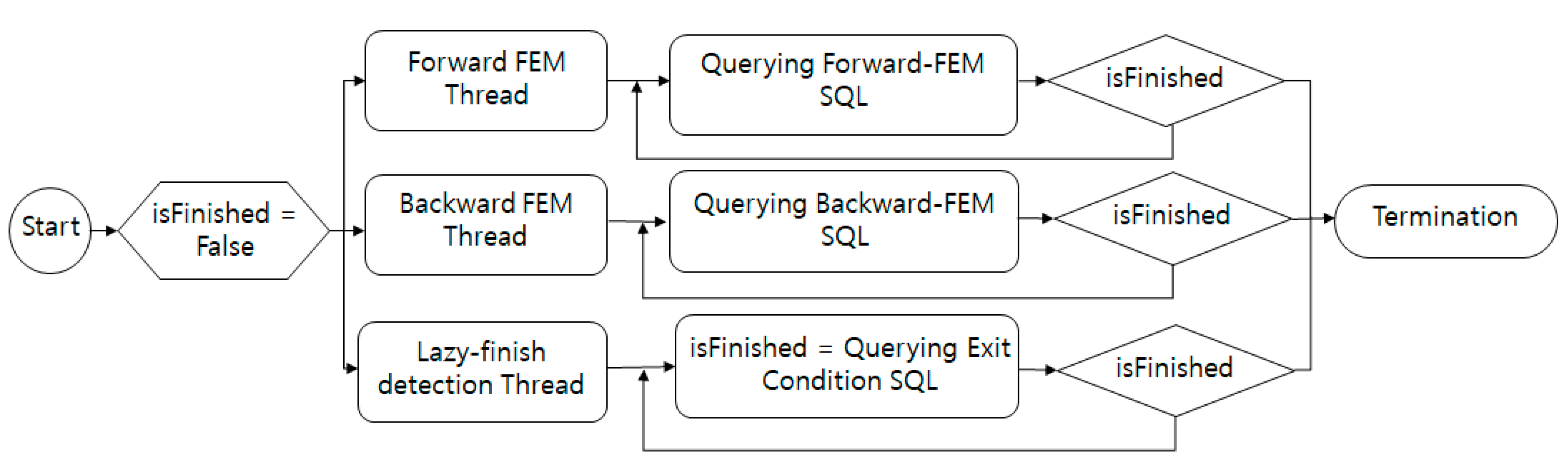 Ijgi 08 00550 g005 Ijgi 08 00550 g005