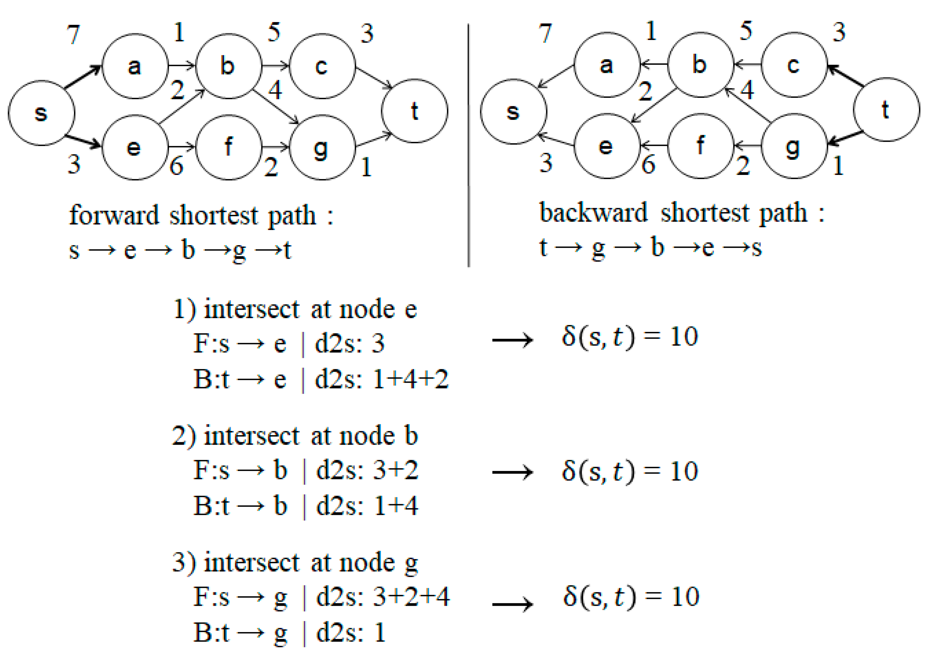 Ijgi 08 00550 g006 Ijgi 08 00550 g006