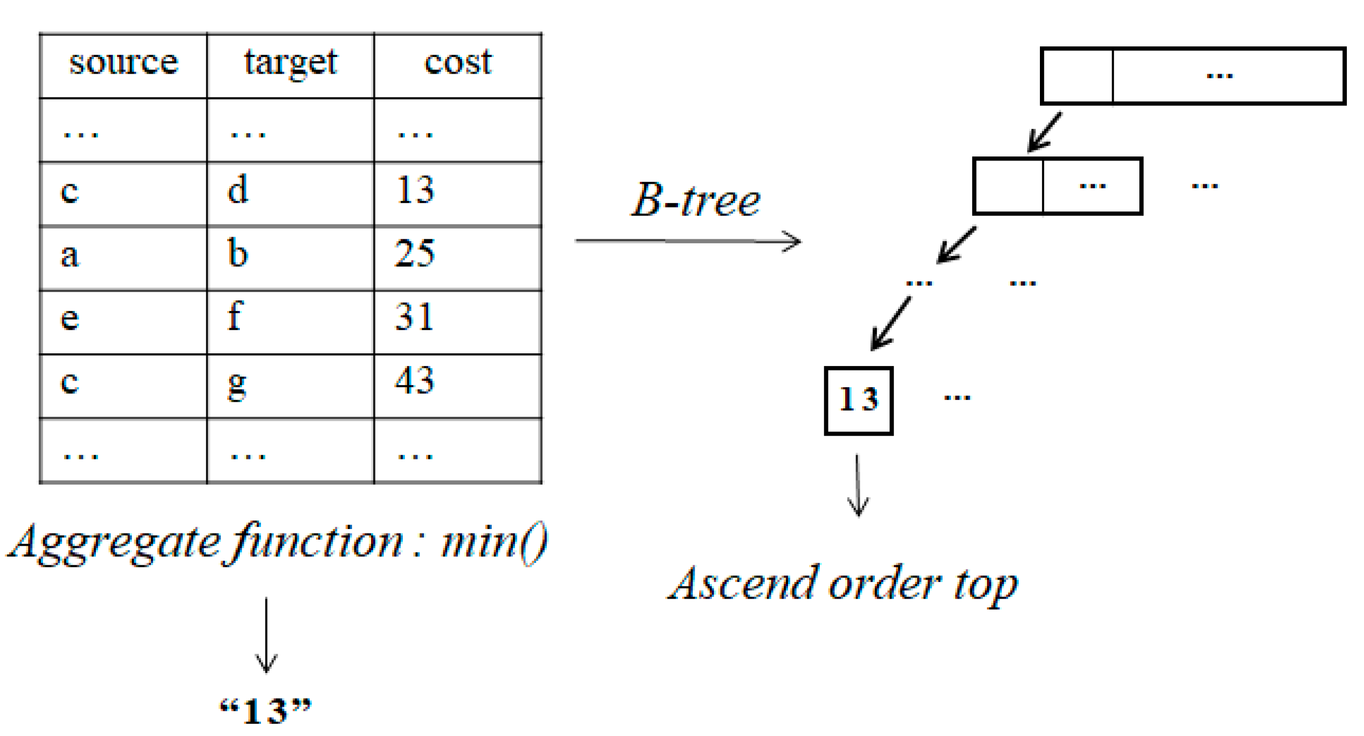 Ijgi 08 00550 g007 Ijgi 08 00550 g007