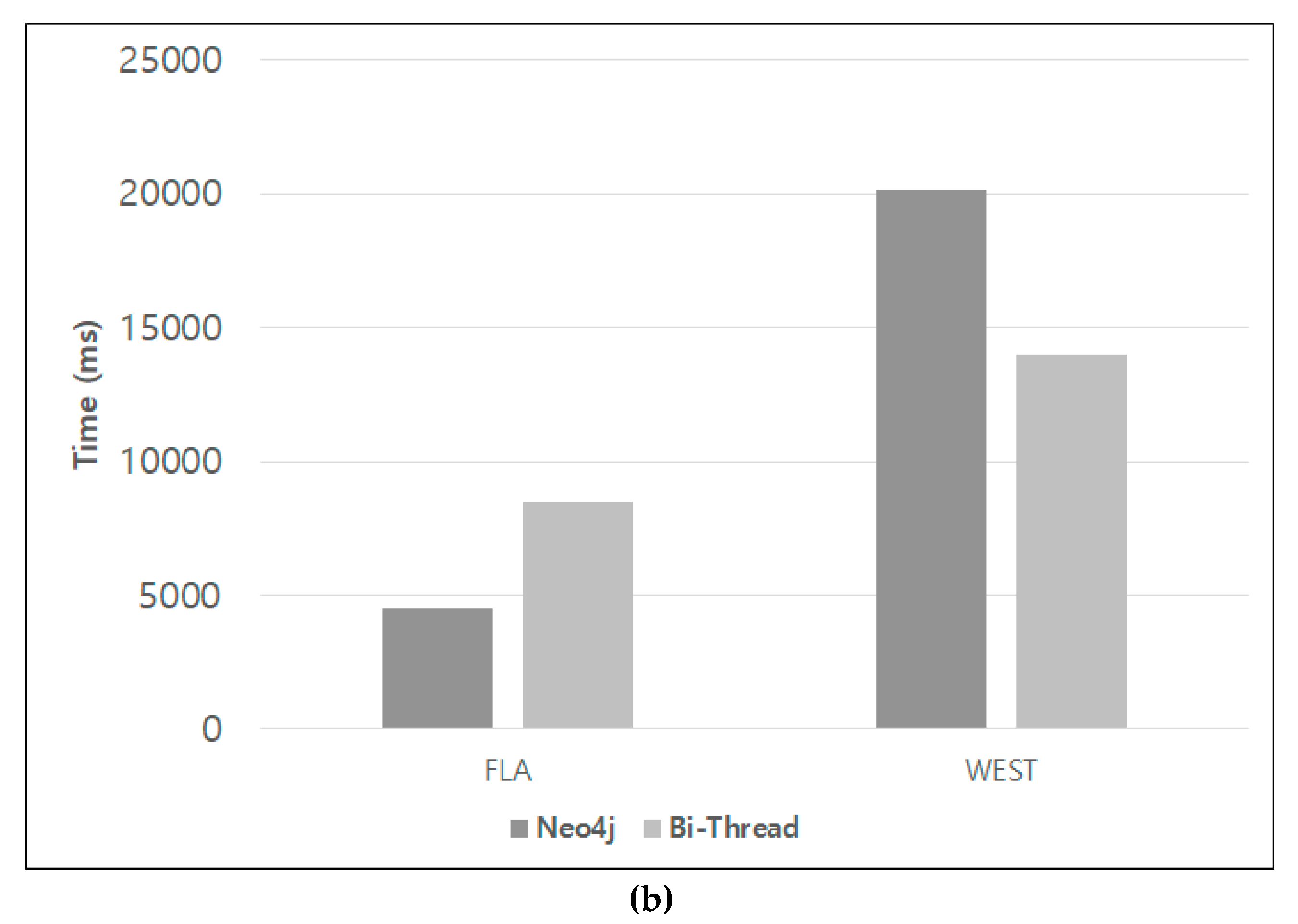 Ijgi 08 00550 g008b Ijgi 08 00550 g008b