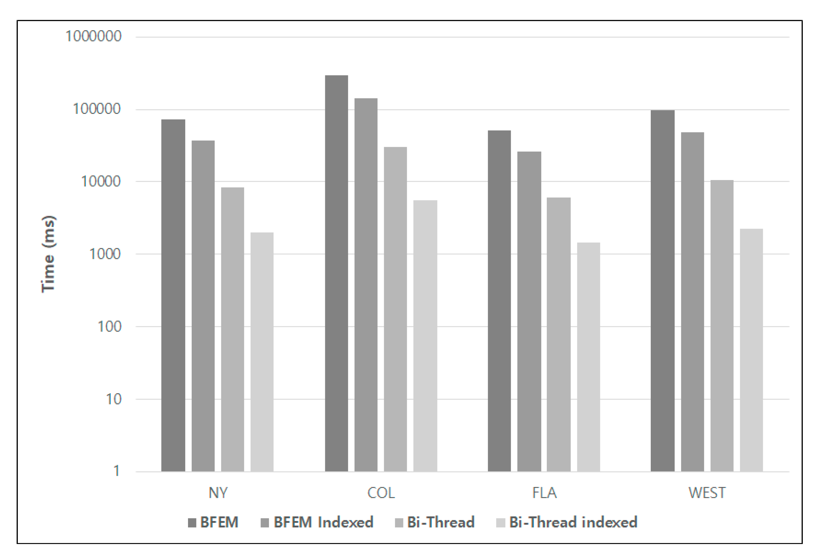 Ijgi 08 00550 g011 Ijgi 08 00550 g011