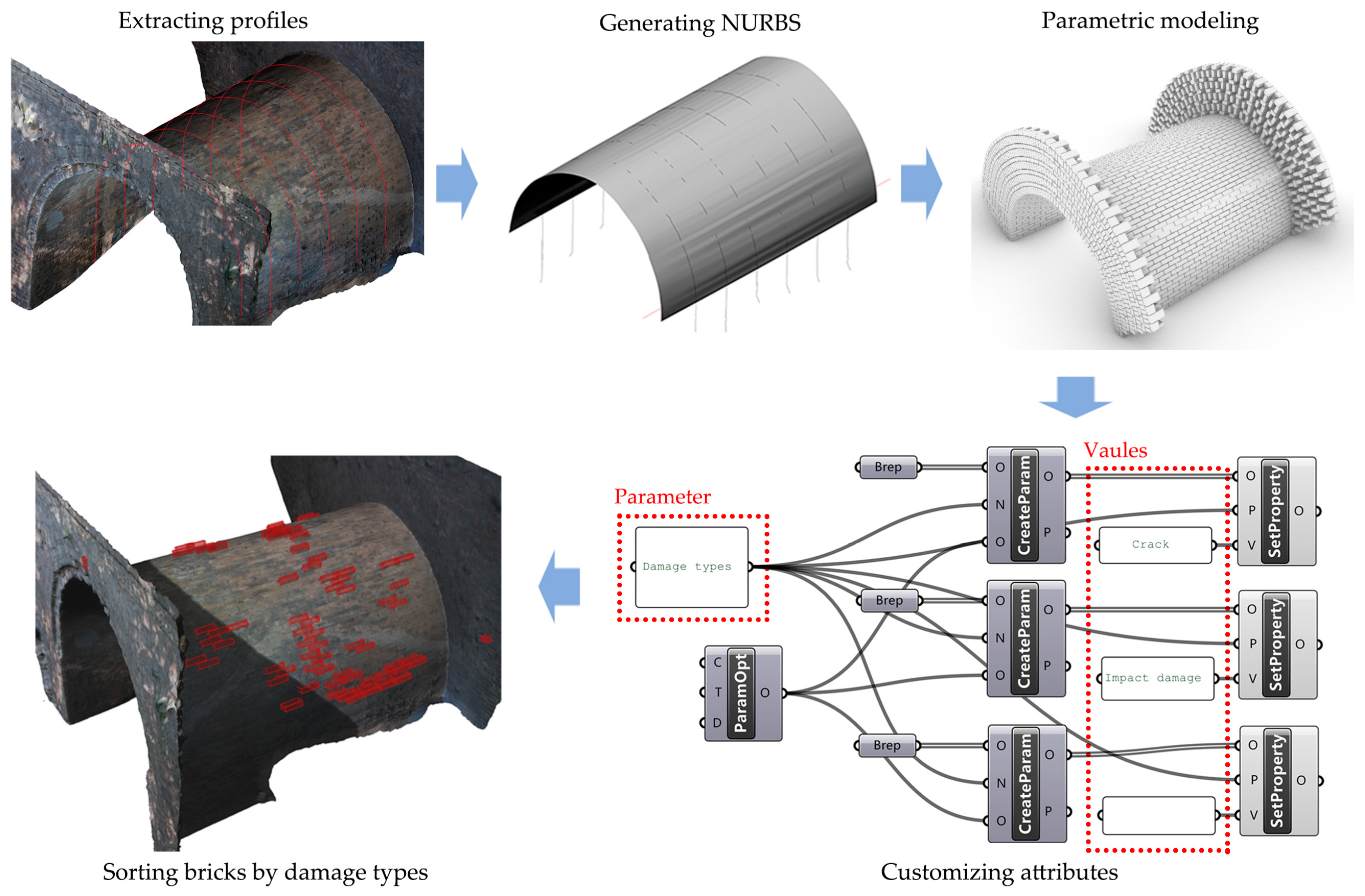 Ijgi 08 00577 g006 Ijgi 08 00577 g006