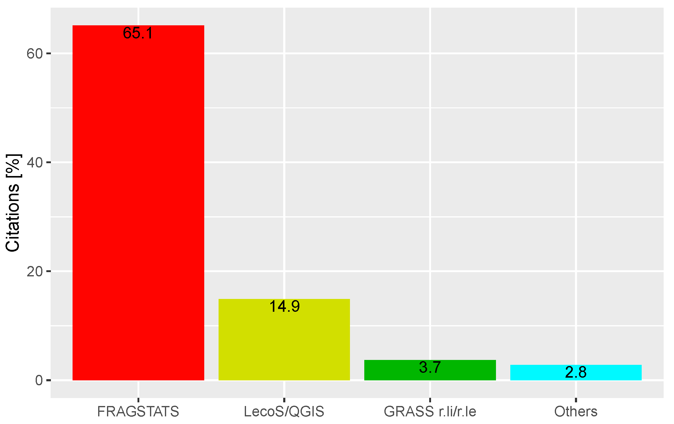 Ijgi 08 00586 g001 Ijgi 08 00586 g001