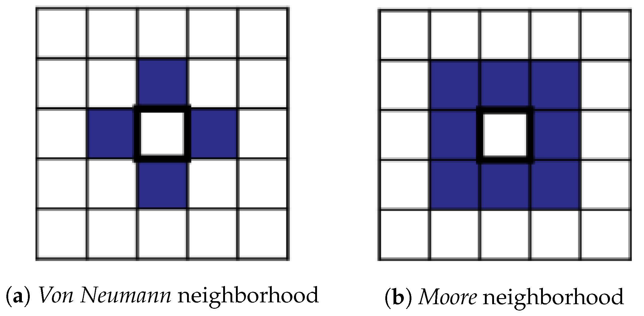 Ijgi 08 00586 g002 Ijgi 08 00586 g002