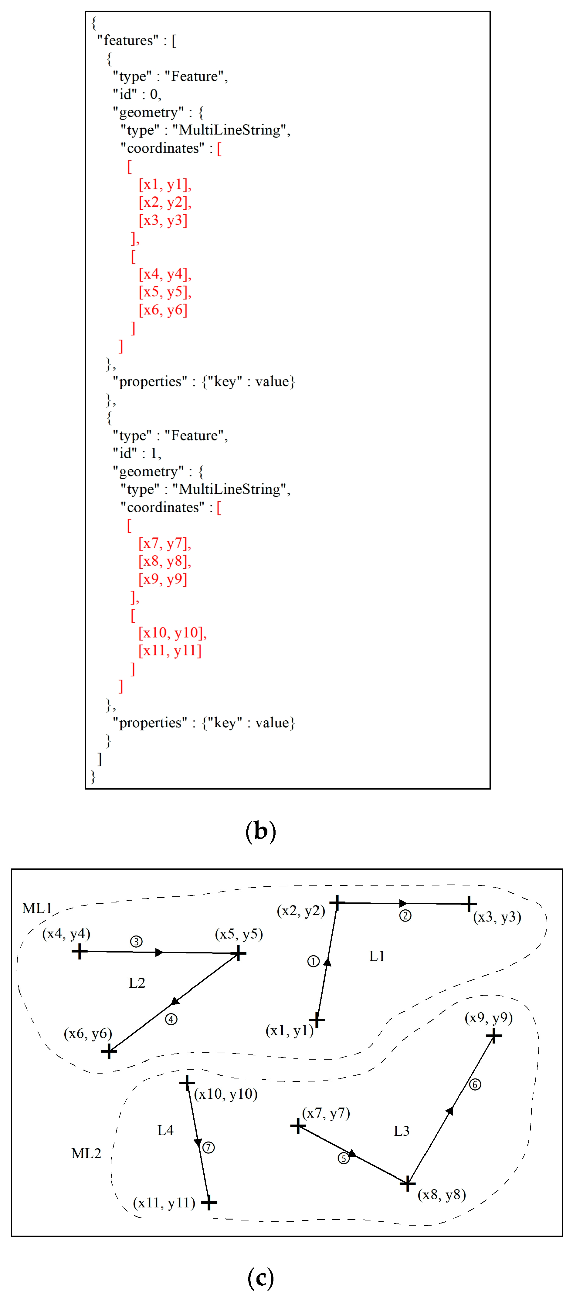 Ijgi 09 00012 g004b Ijgi 09 00012 g004b