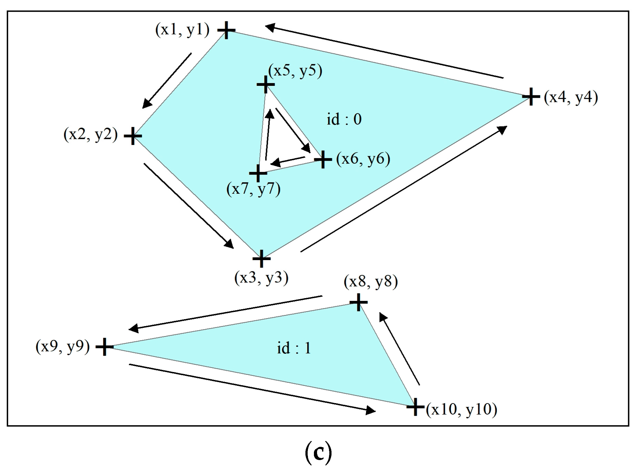 Ijgi 09 00012 g005b Ijgi 09 00012 g005b