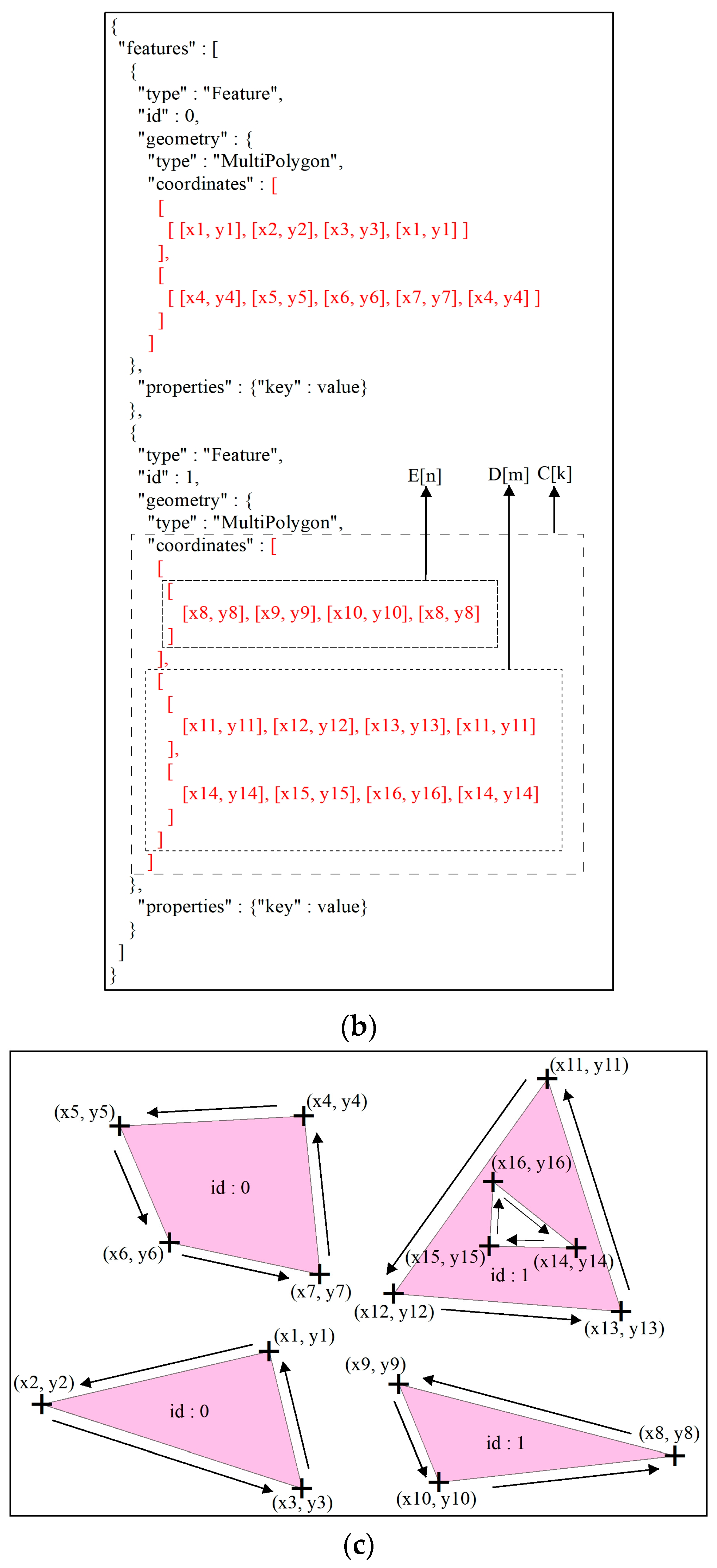 Ijgi 09 00012 g006b Ijgi 09 00012 g006b