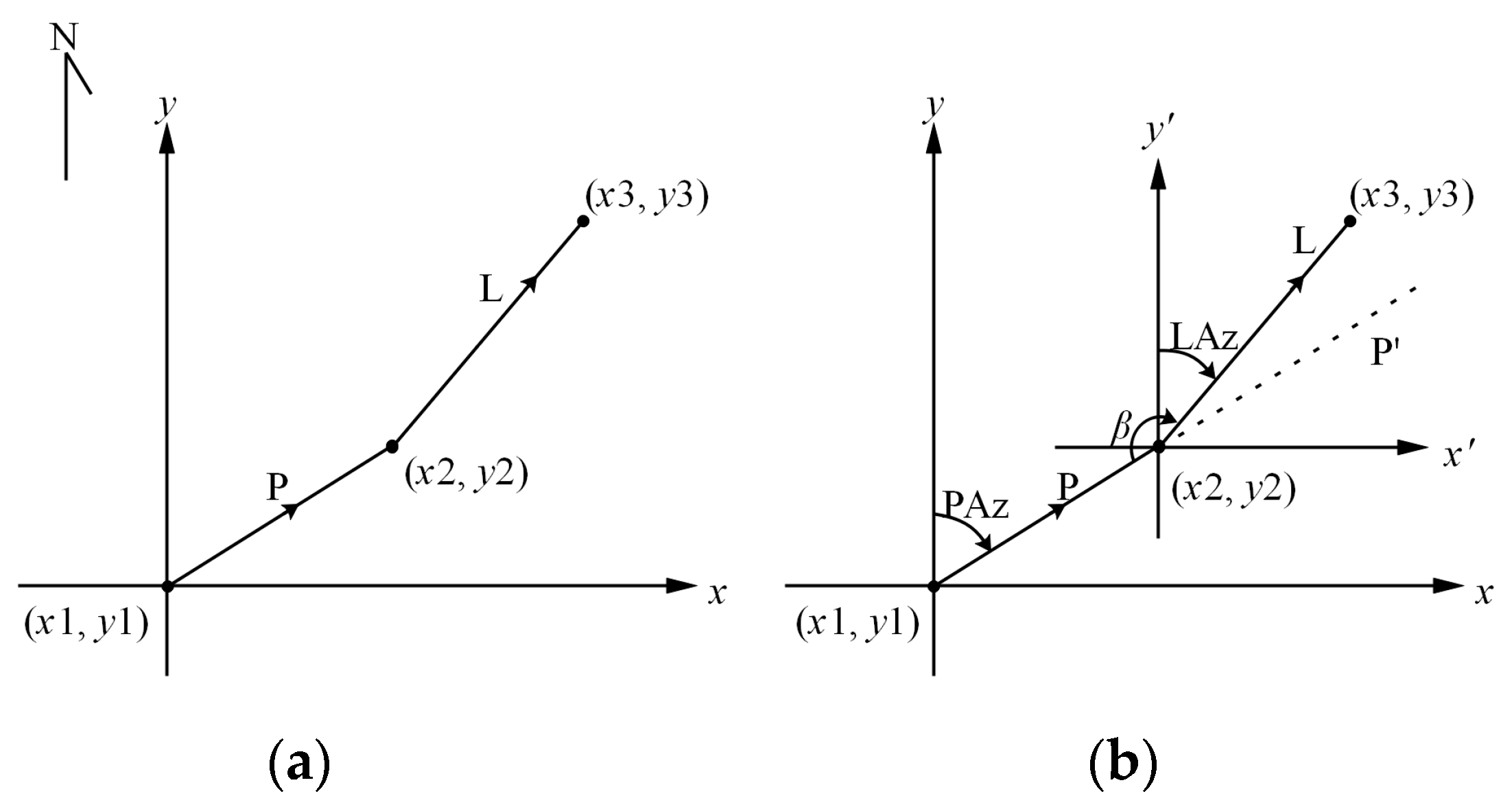 Ijgi 09 00012 g008 Ijgi 09 00012 g008
