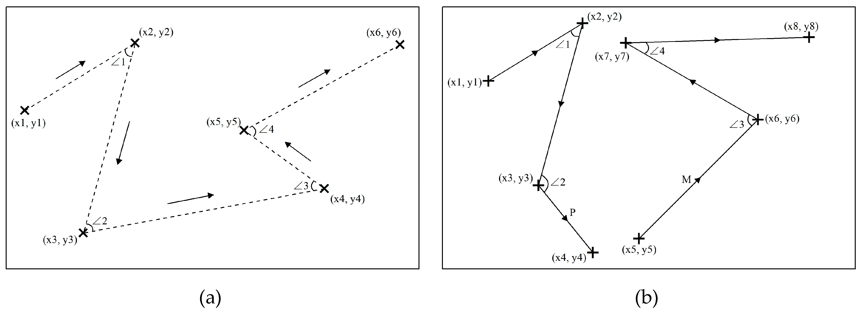 Ijgi 09 00012 g010a Ijgi 09 00012 g010a