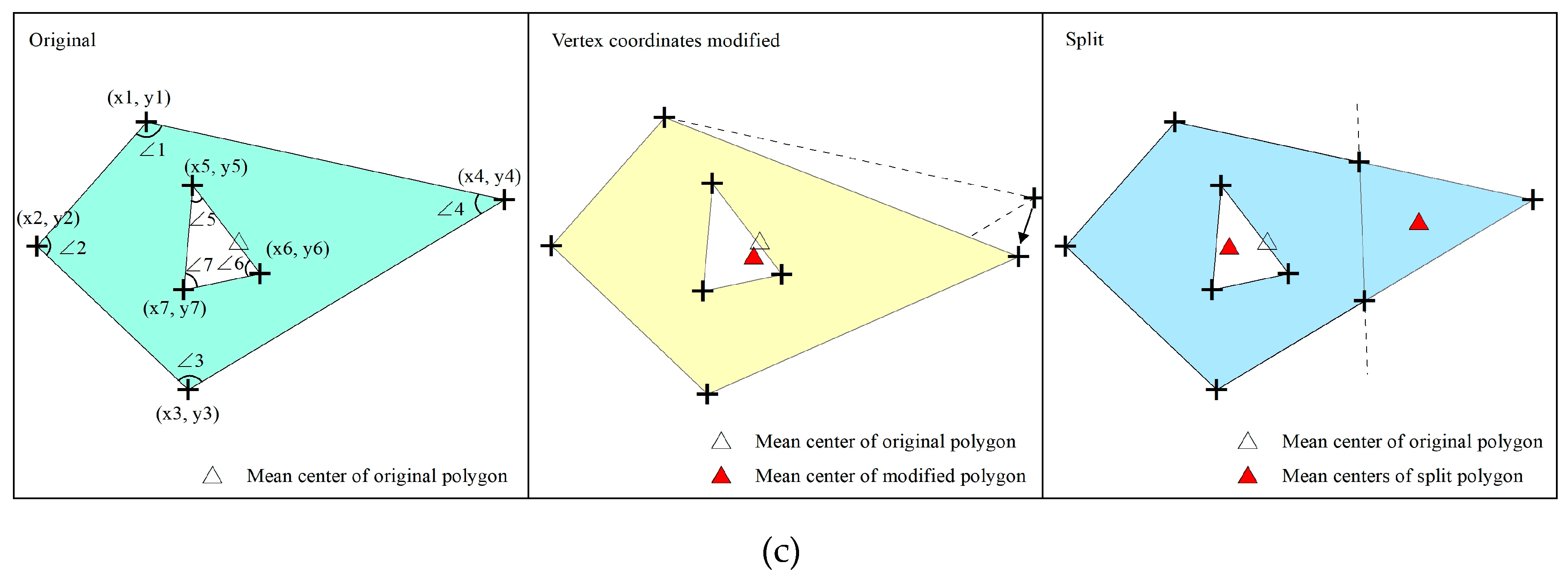 Ijgi 09 00012 g010b Ijgi 09 00012 g010b