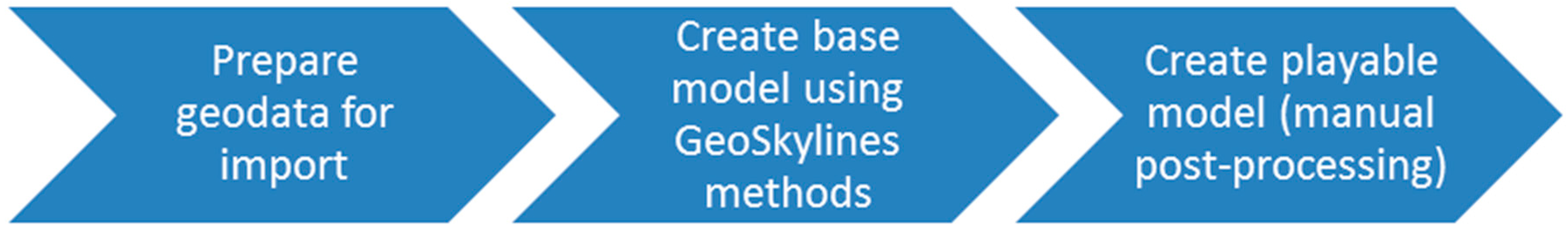 Ijgi 09 00017 g002 Ijgi 09 00017 g002