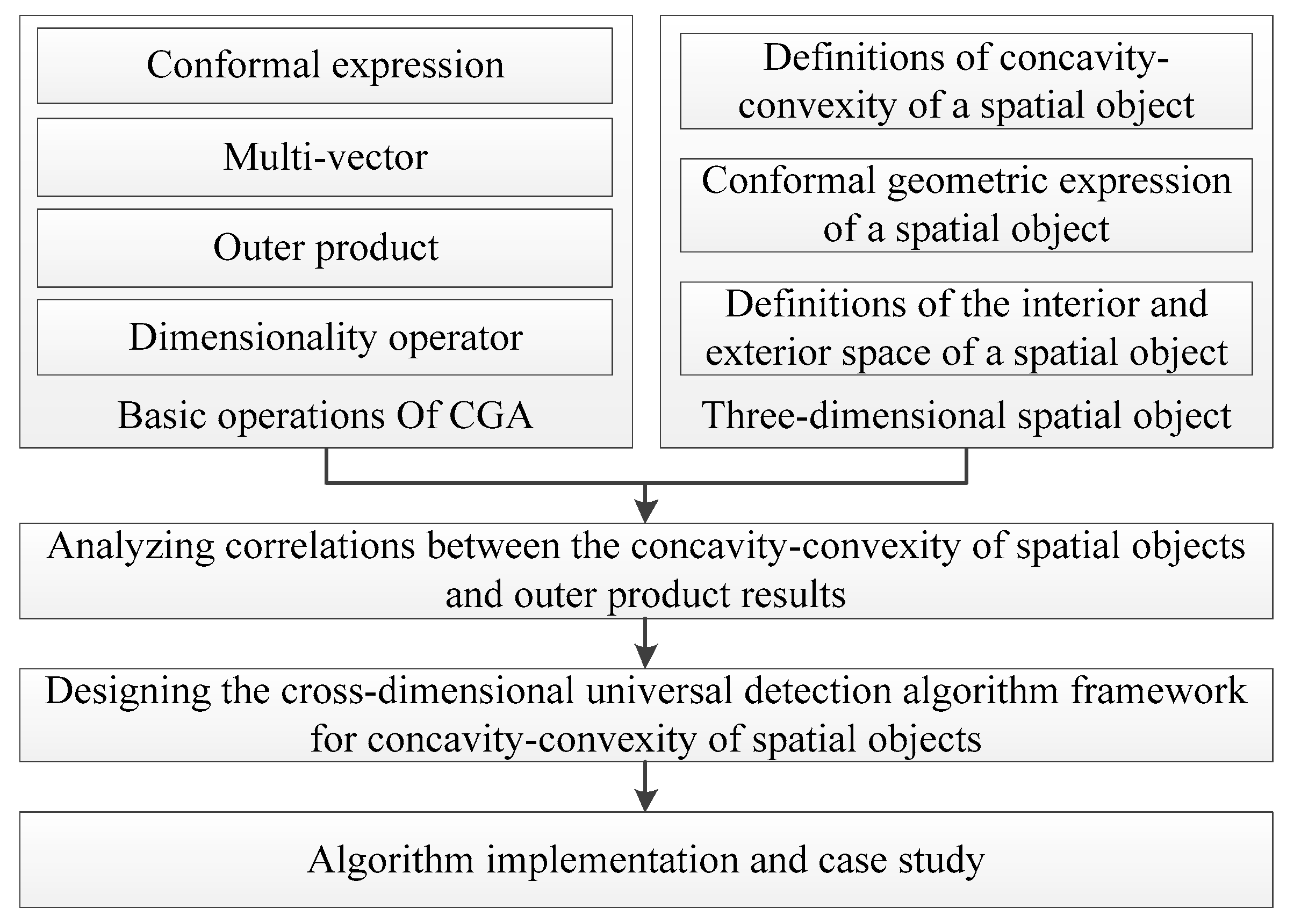 Ijgi 09 00025 g001 Ijgi 09 00025 g001