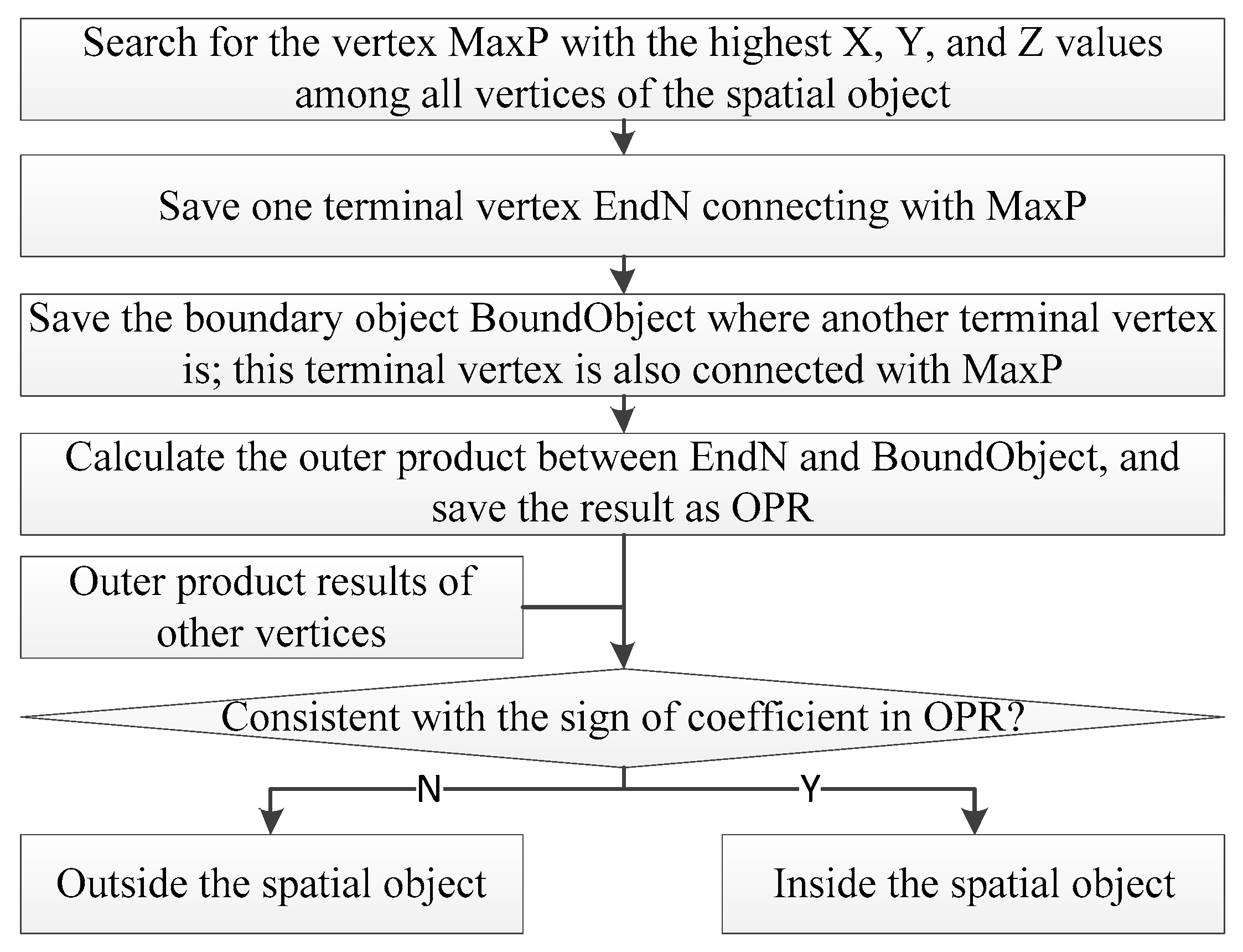 Ijgi 09 00025 g004 Ijgi 09 00025 g004