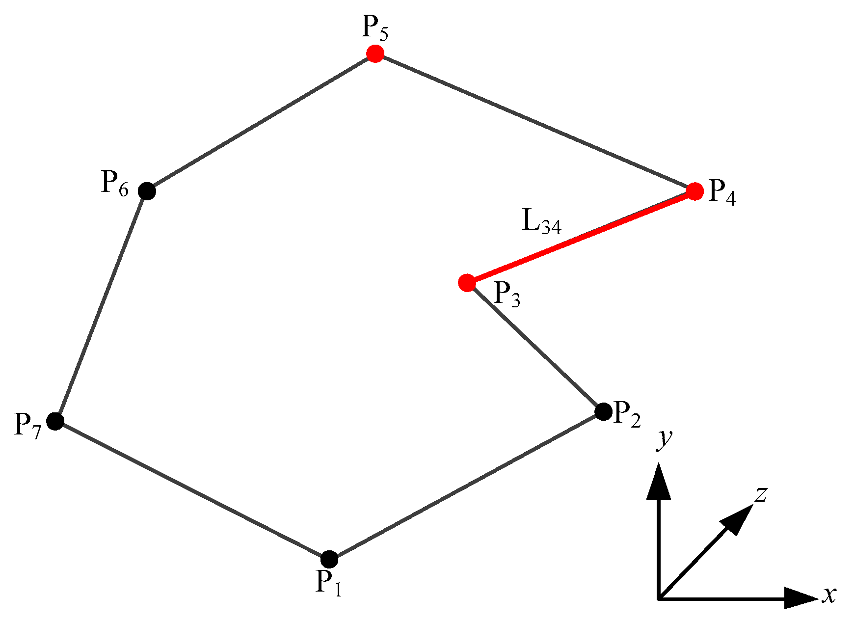 Ijgi 09 00025 g005 Ijgi 09 00025 g005