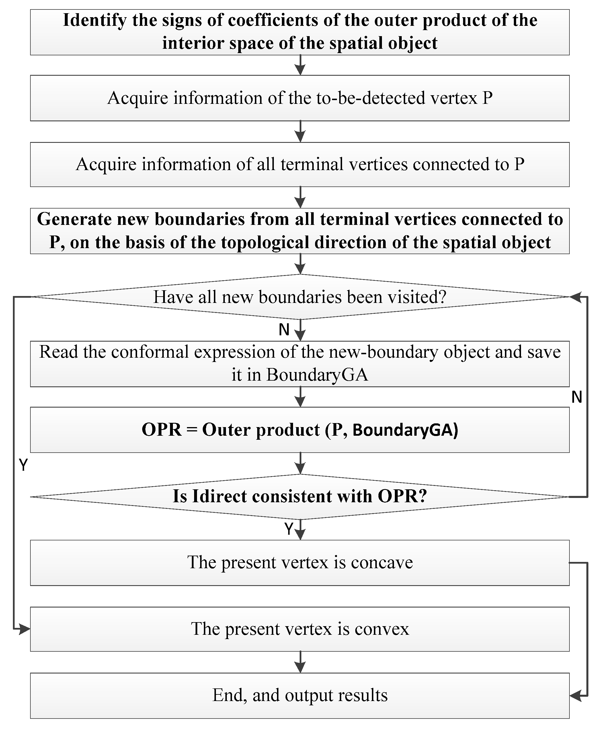 Ijgi 09 00025 g007 Ijgi 09 00025 g007
