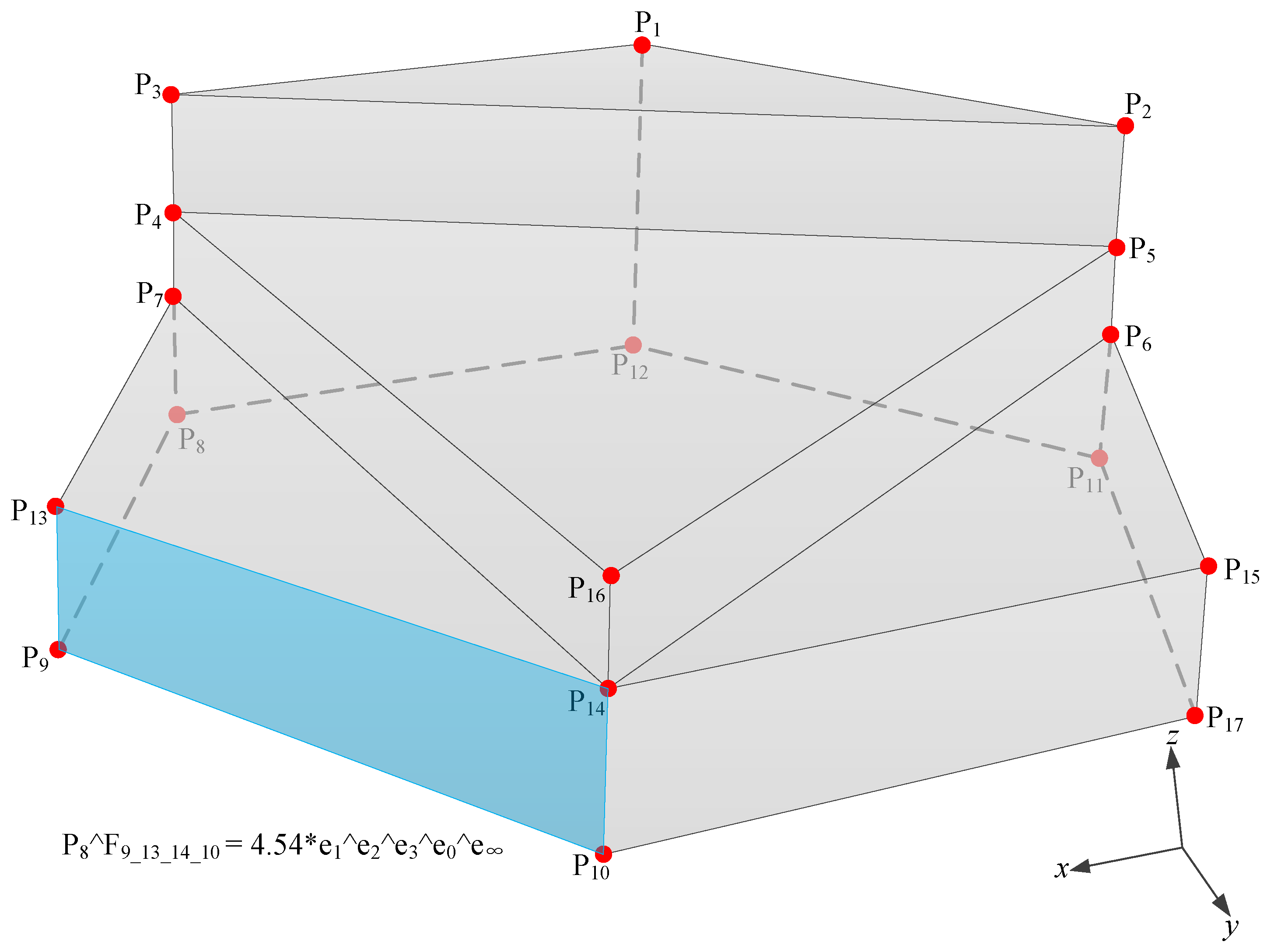 Ijgi 09 00025 g008 Ijgi 09 00025 g008