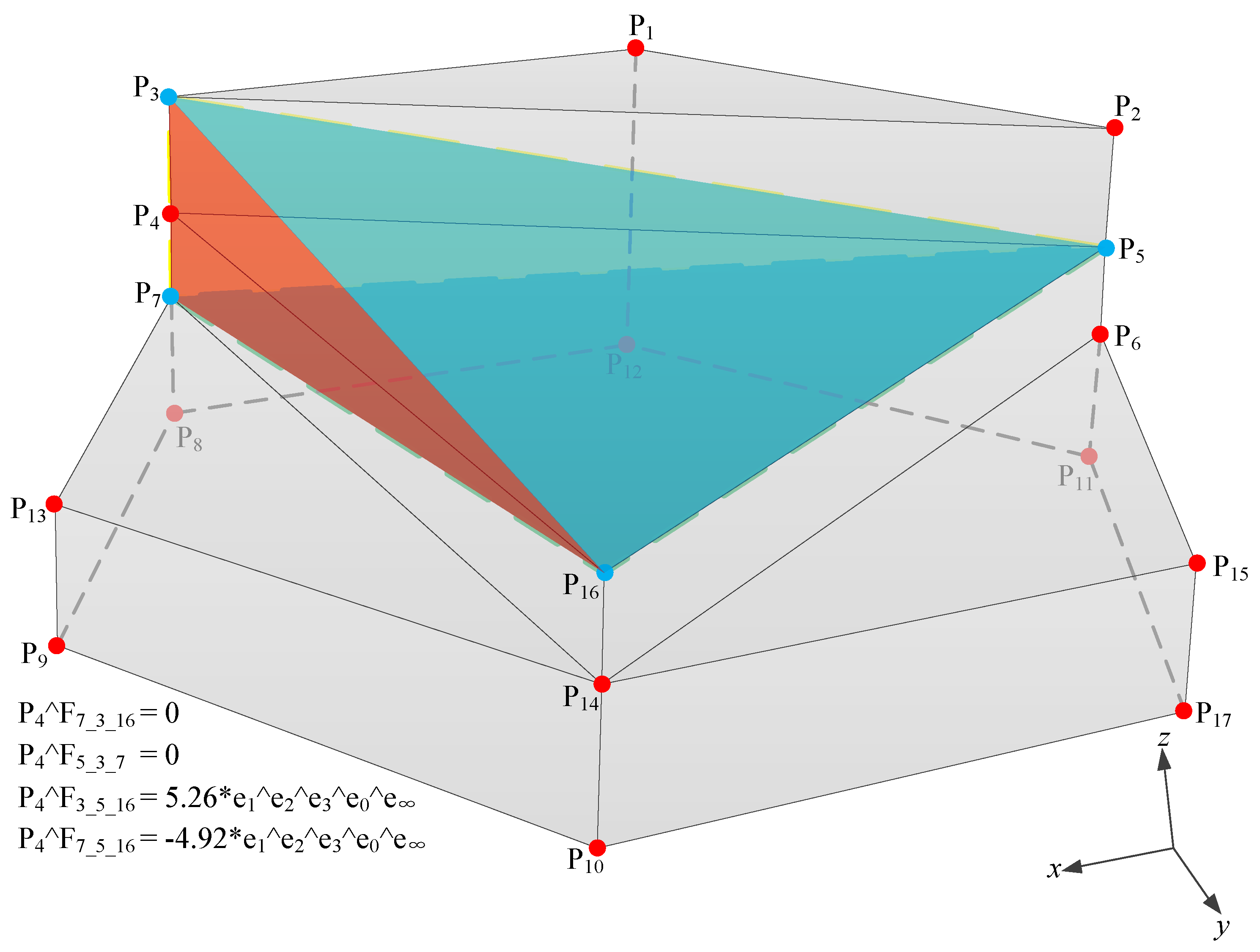 Ijgi 09 00025 g009 Ijgi 09 00025 g009