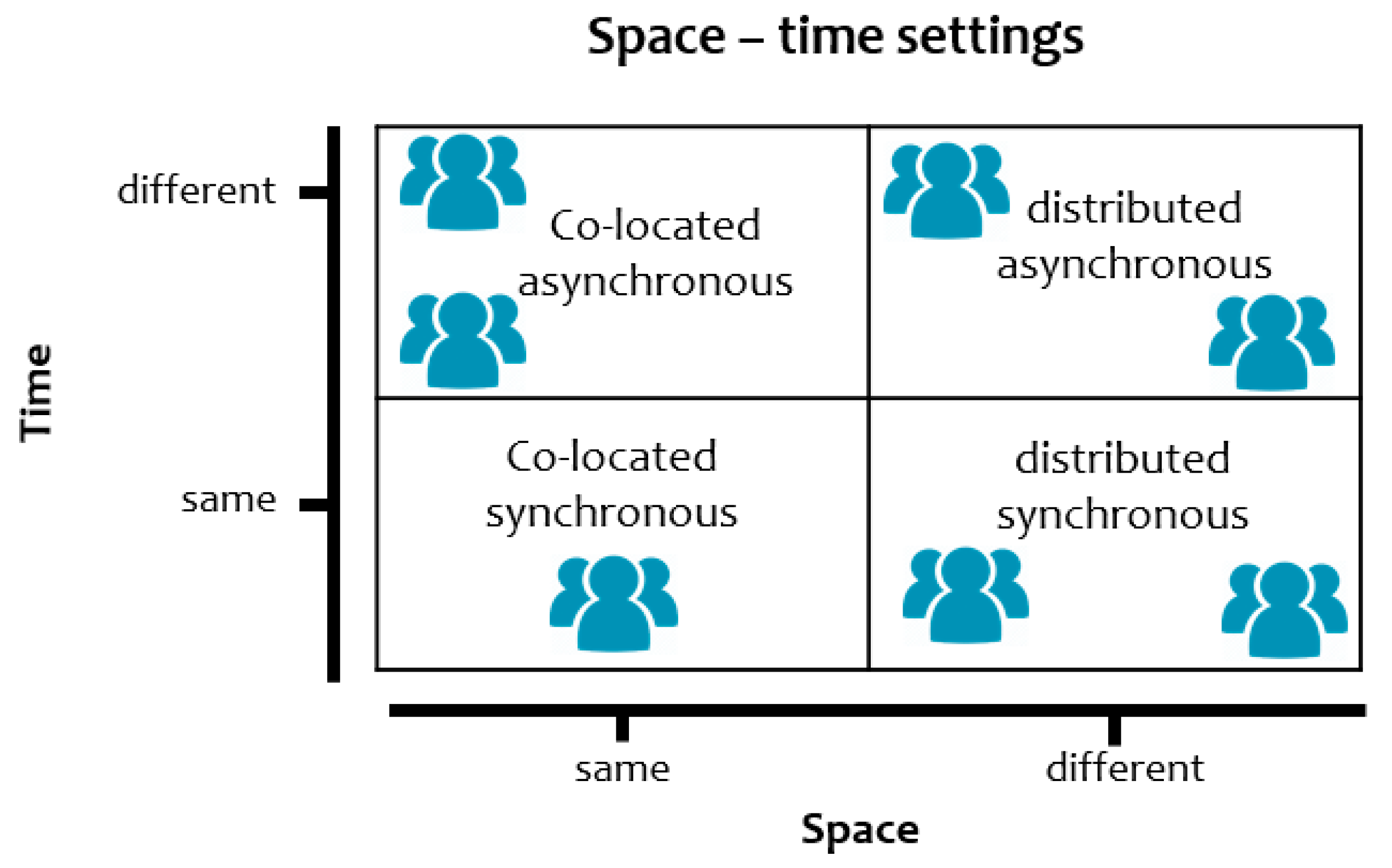 Ijgi 09 00029 g002 Ijgi 09 00029 g002