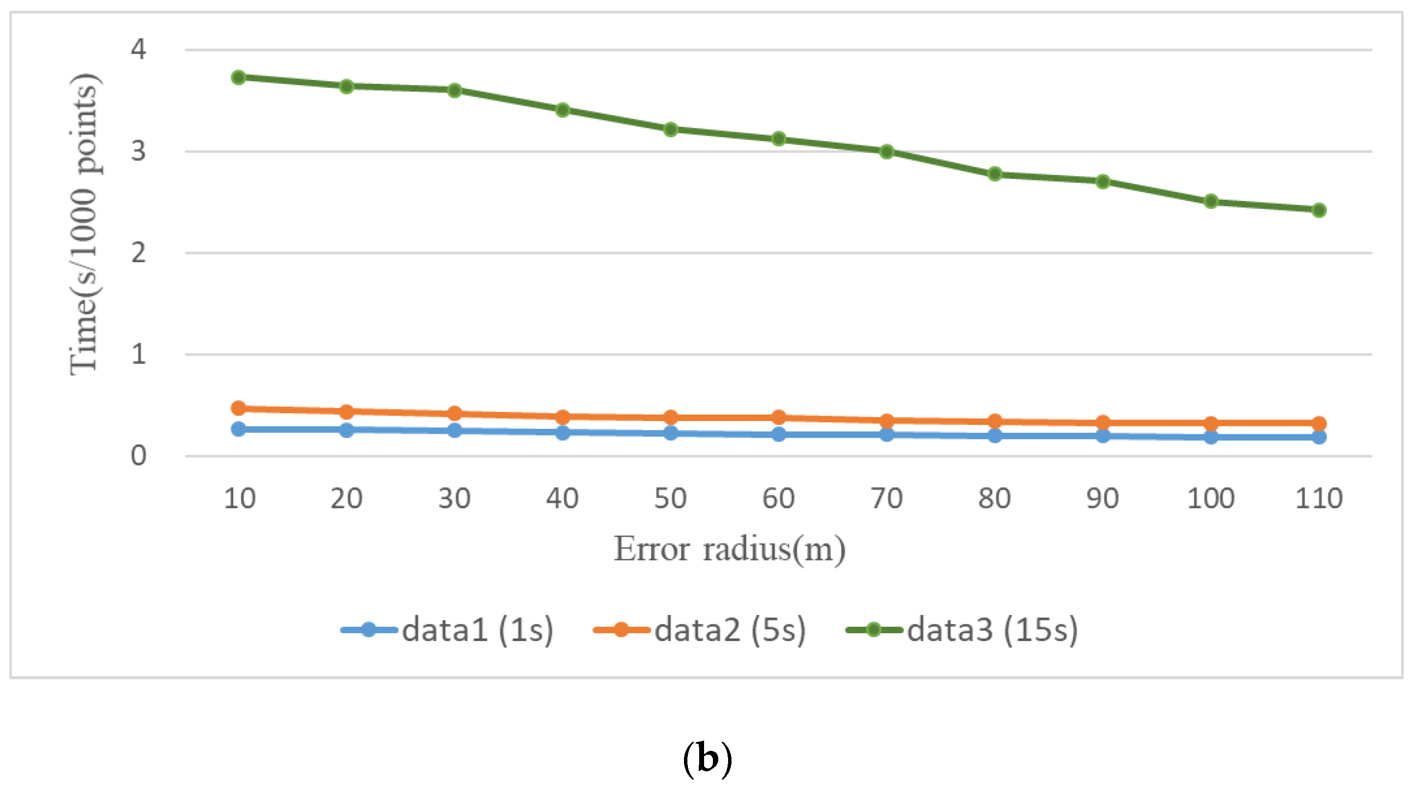 Ijgi 09 00031 g008b Ijgi 09 00031 g008b