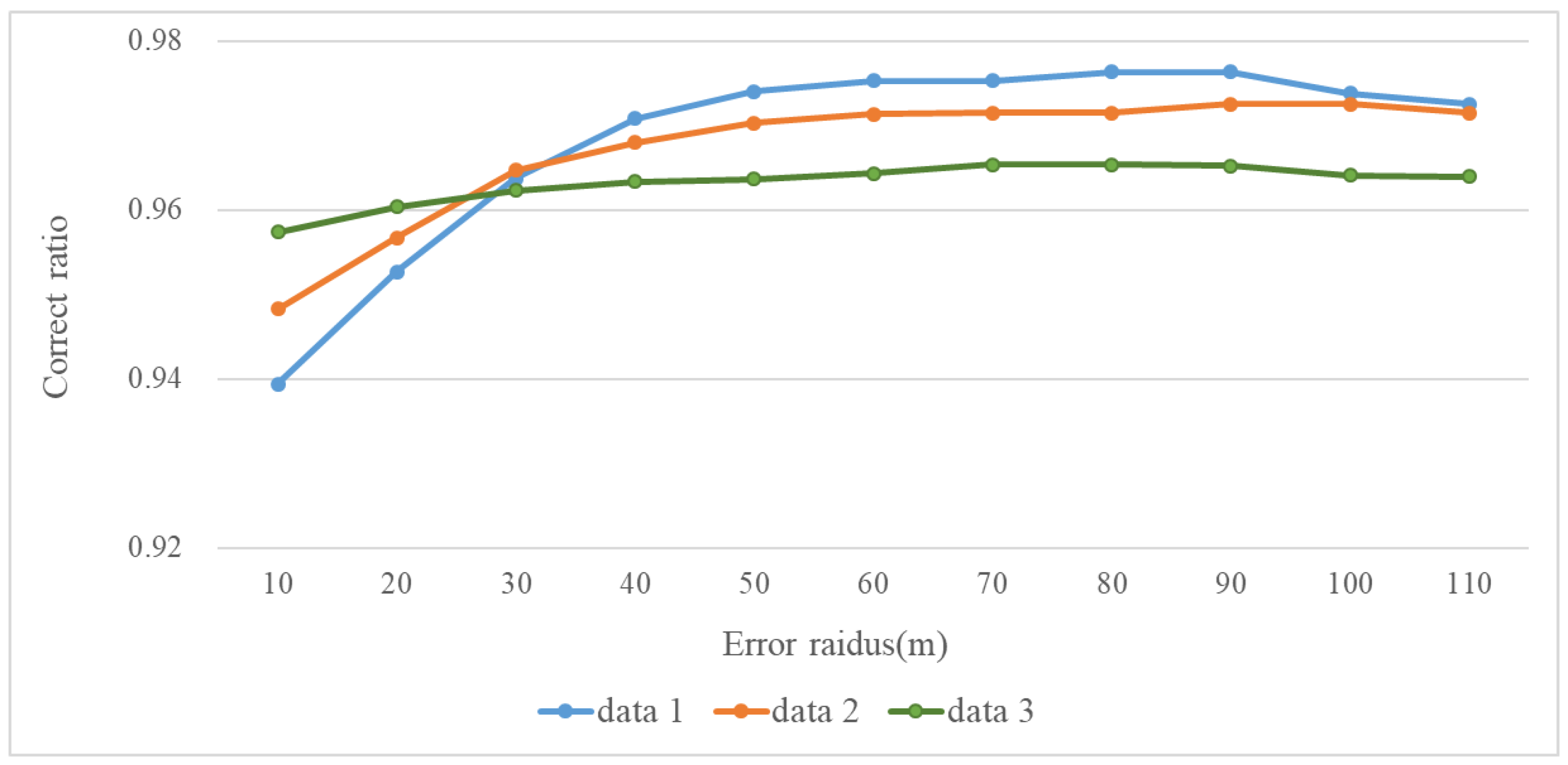 Ijgi 09 00031 g009 Ijgi 09 00031 g009
