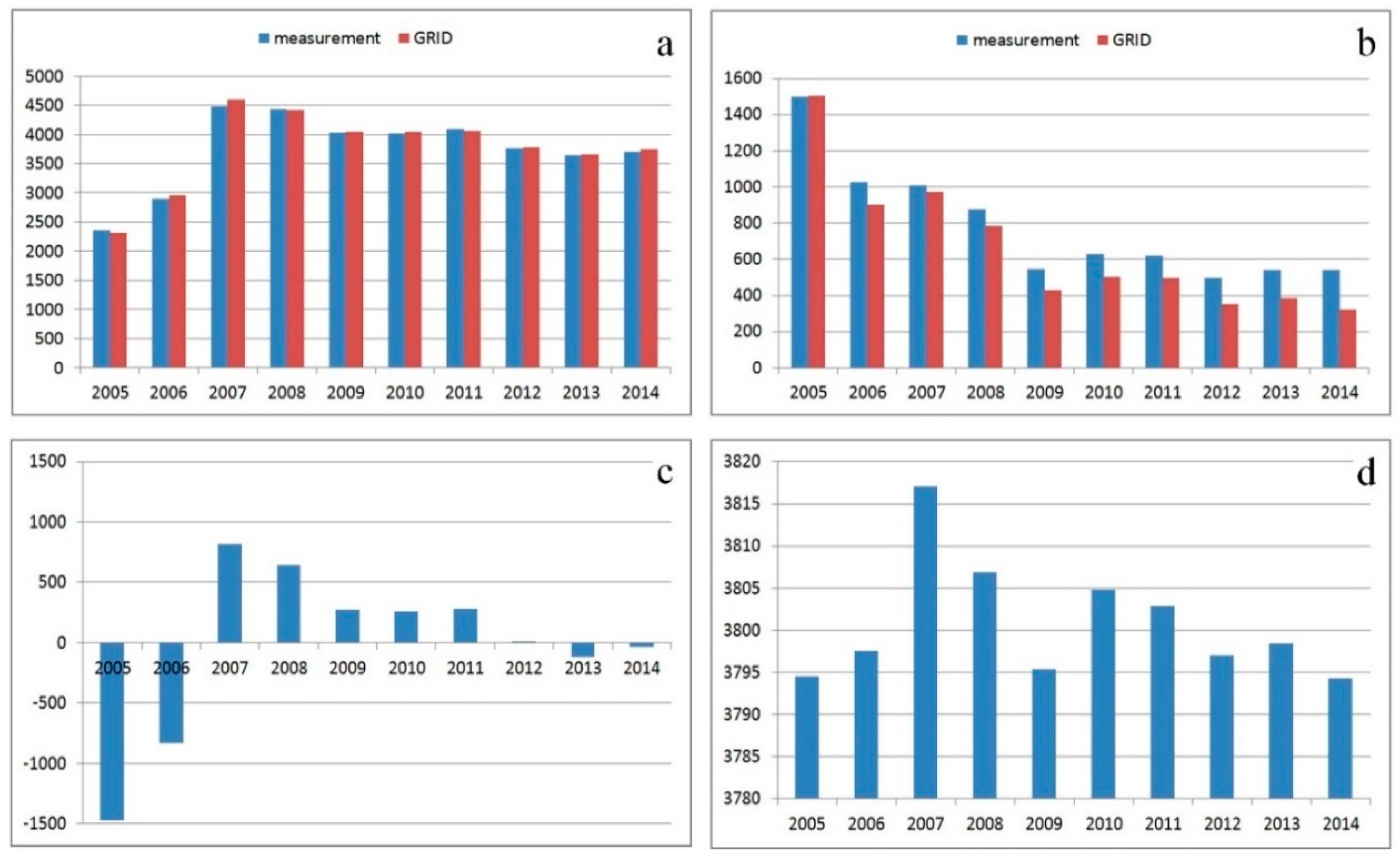 Ijgi 09 00039 g010 Ijgi 09 00039 g010