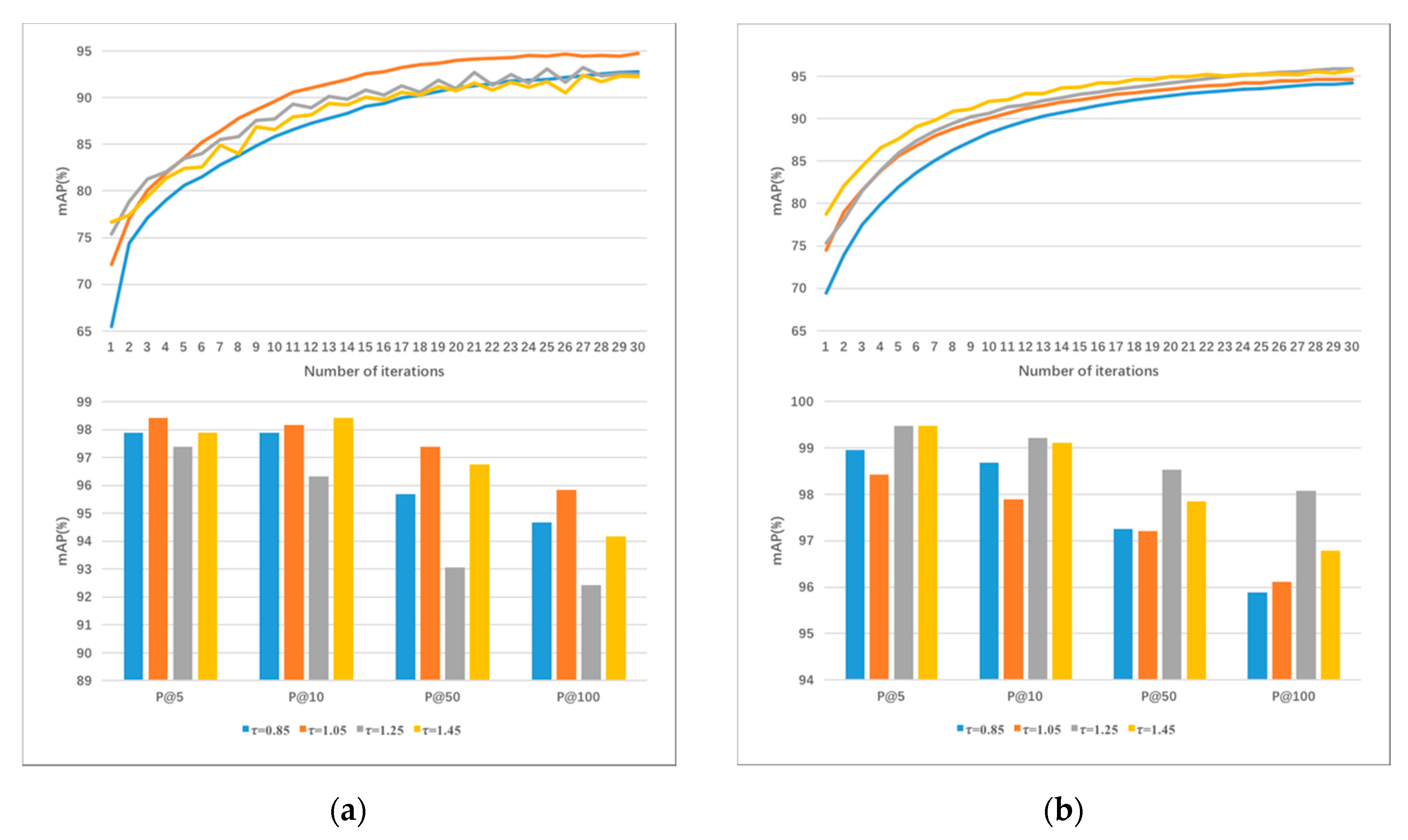 Ijgi 09 00061 g007 Ijgi 09 00061 g007