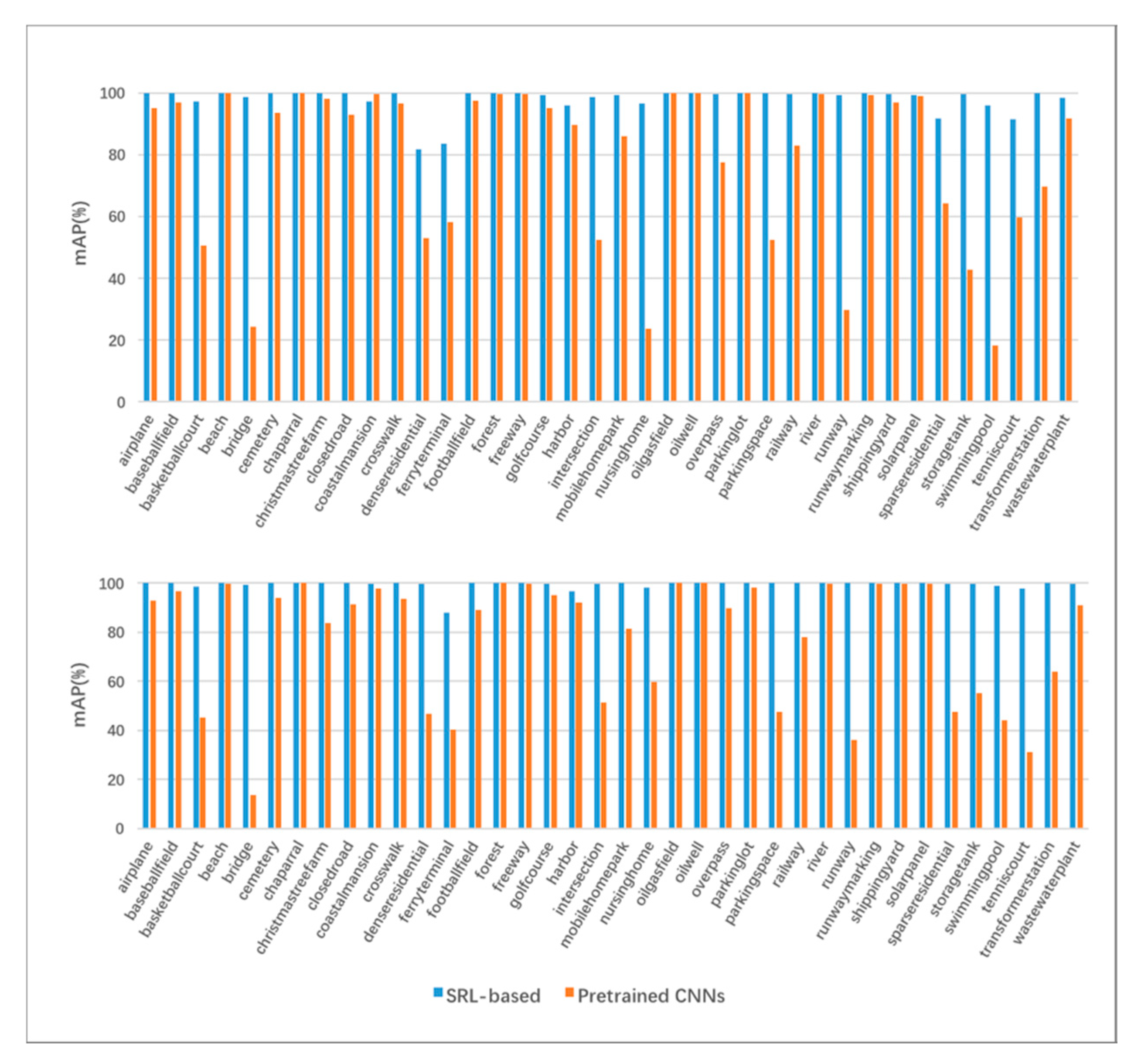 Ijgi 09 00061 g010 Ijgi 09 00061 g010