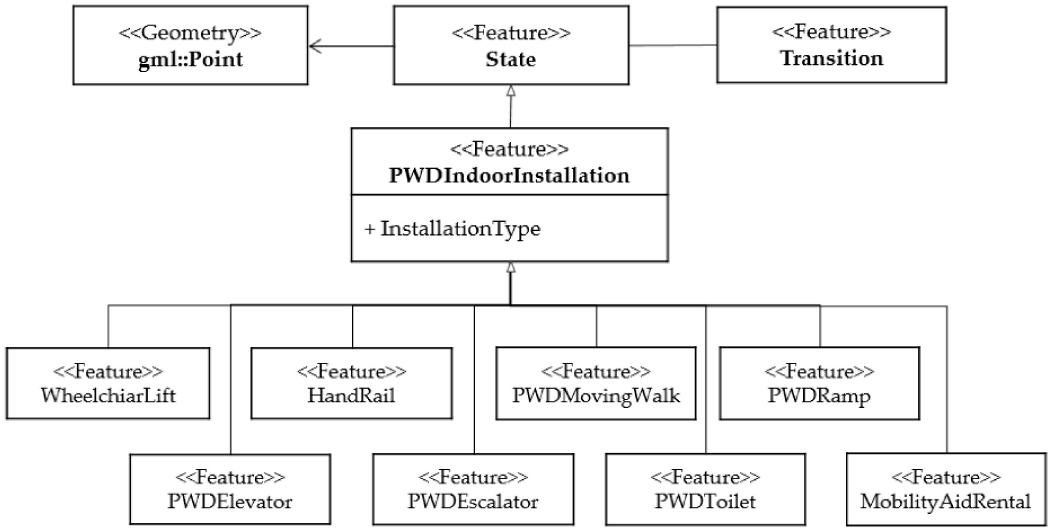 Ijgi 09 00066 g003 Ijgi 09 00066 g003